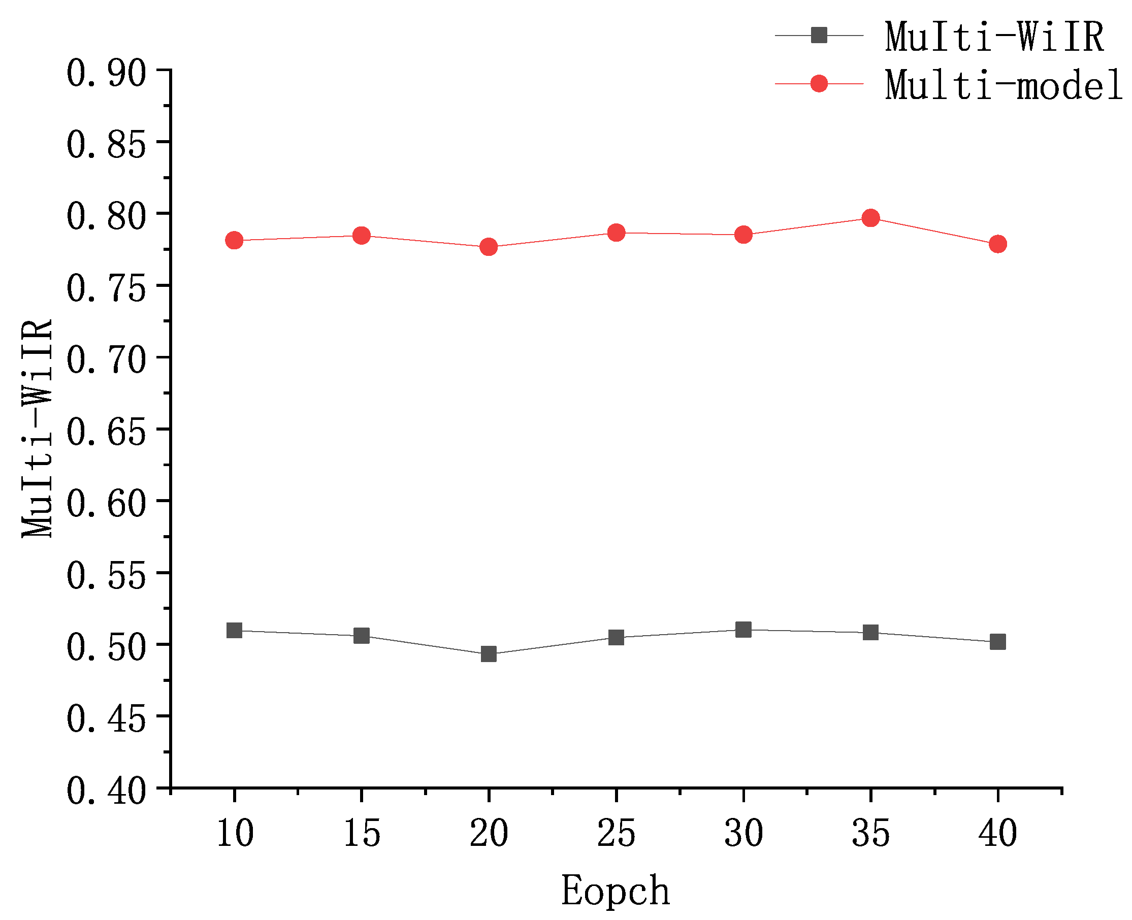 Futureinternet 16 00127 g013