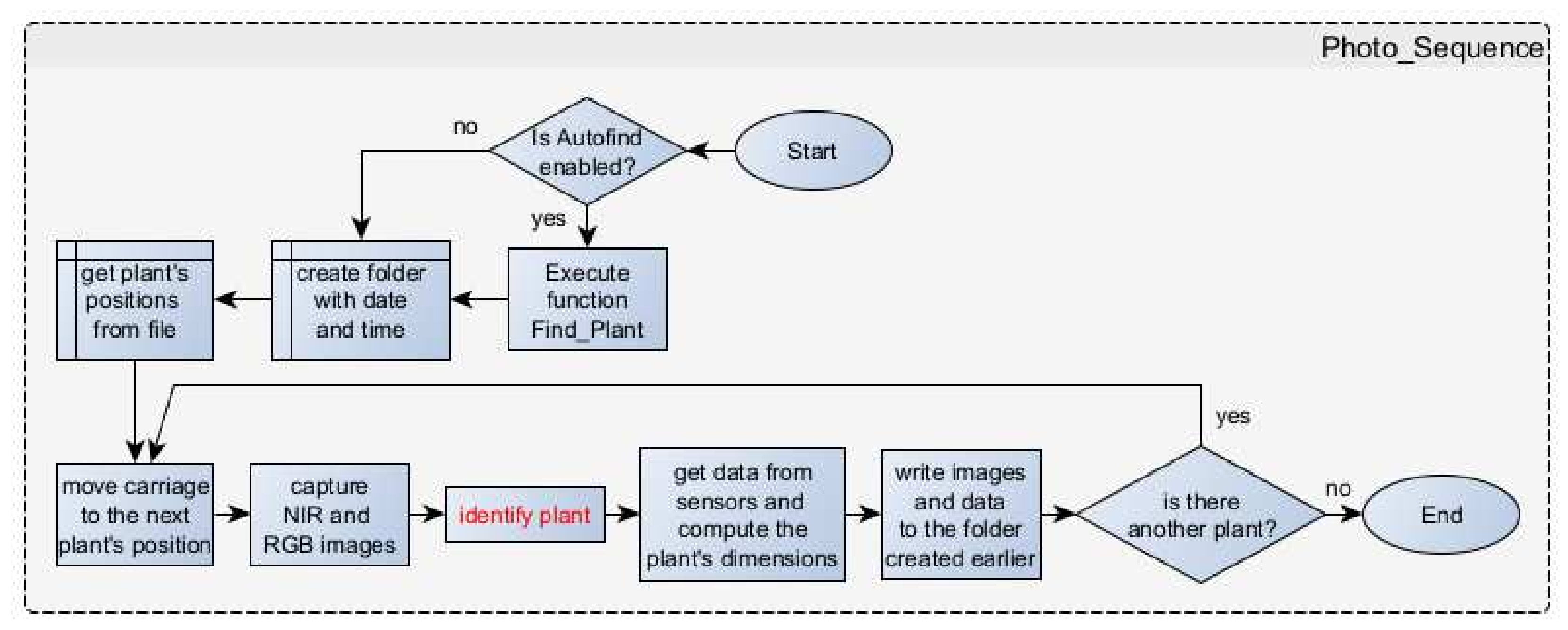 Futureinternet 16 00145 g011