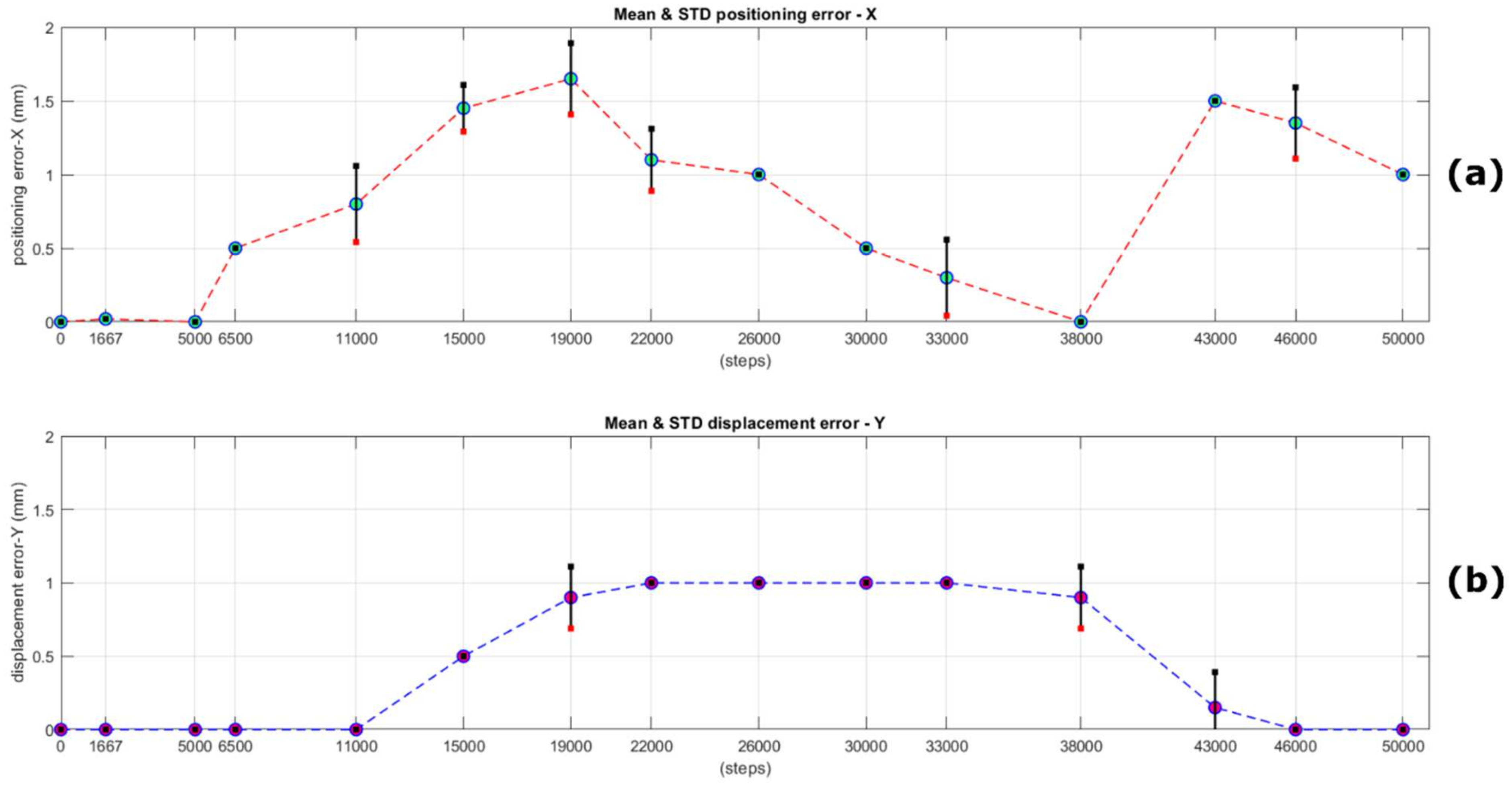 Futureinternet 16 00145 g014