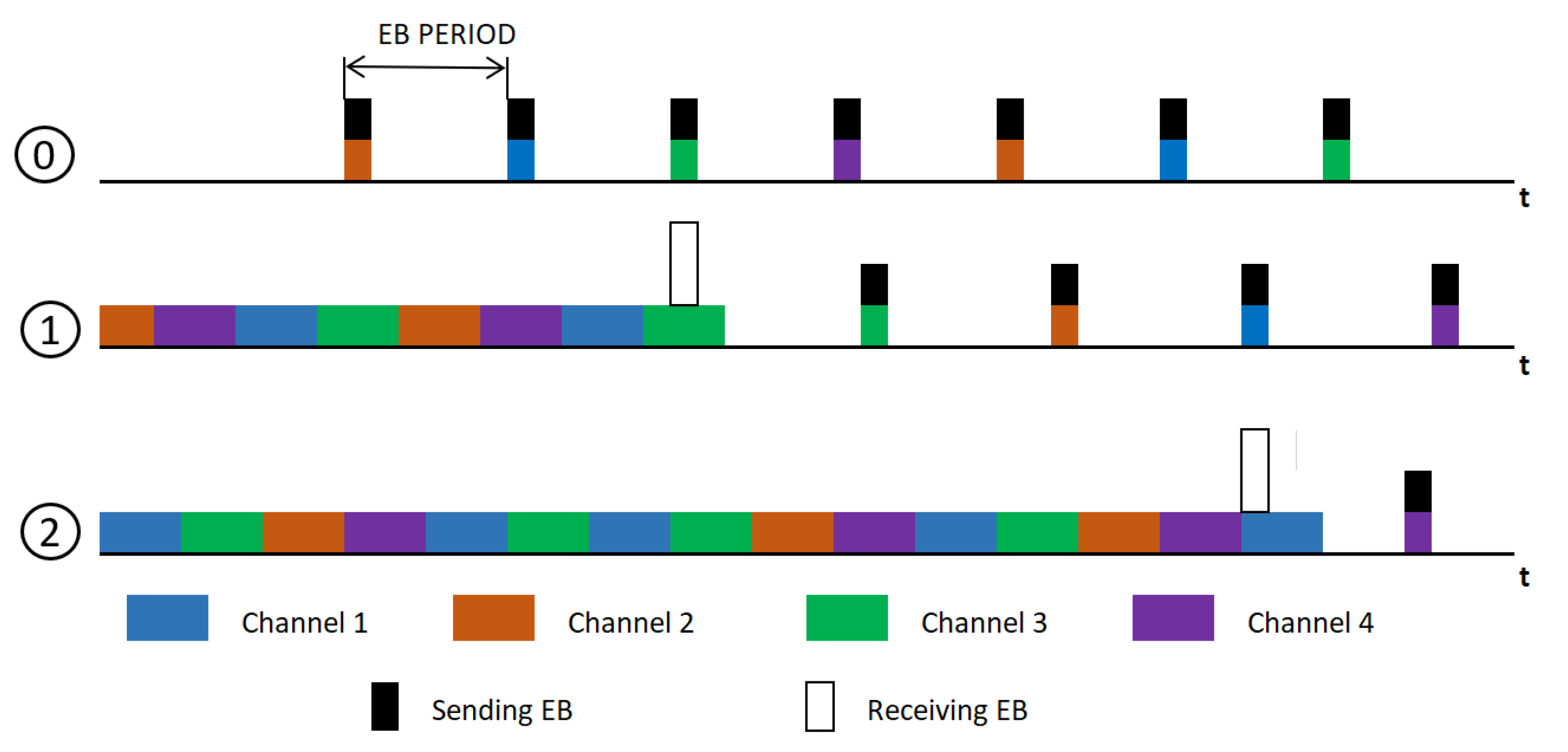 Futureinternet 16 00187 g002