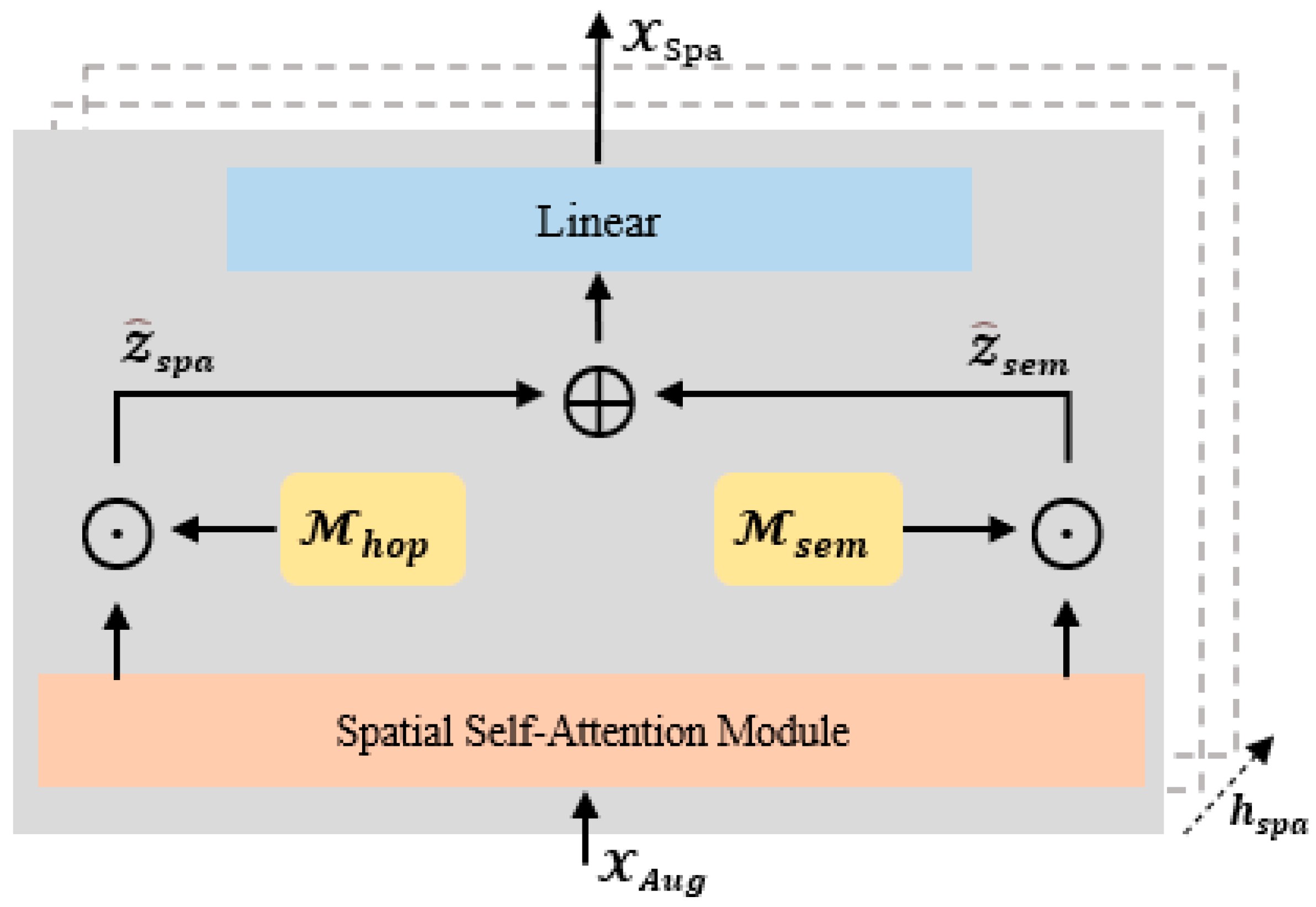 Futureinternet 16 00189 g004