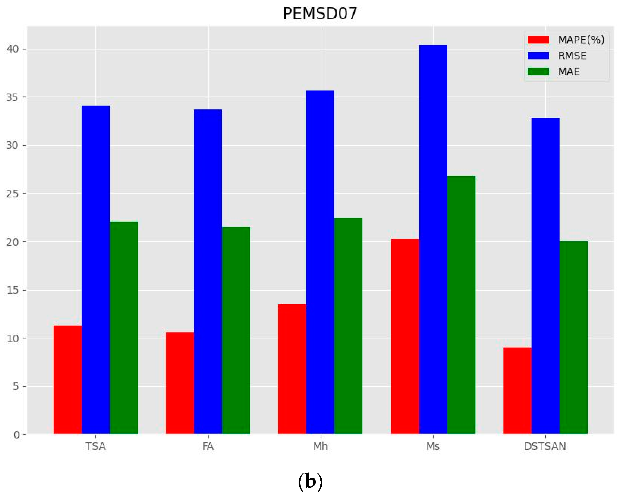 Futureinternet 16 00189 g007b
