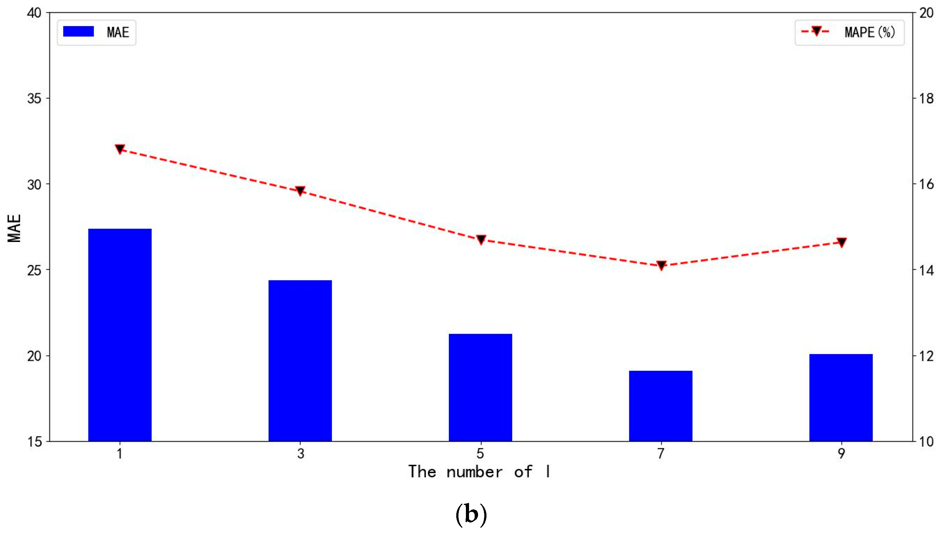 Futureinternet 16 00189 g008b