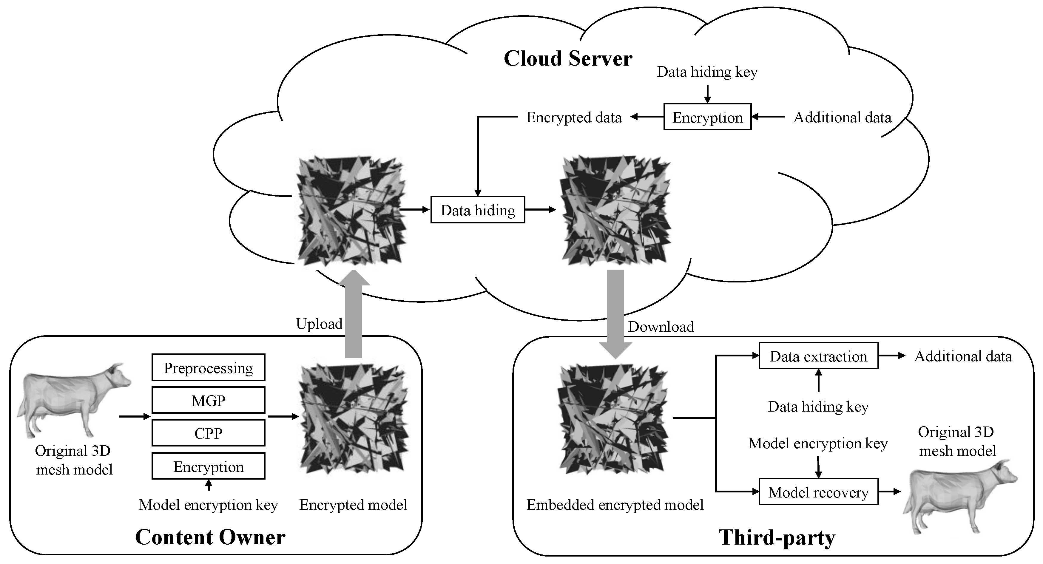 Futureinternet 16 00210 g001
