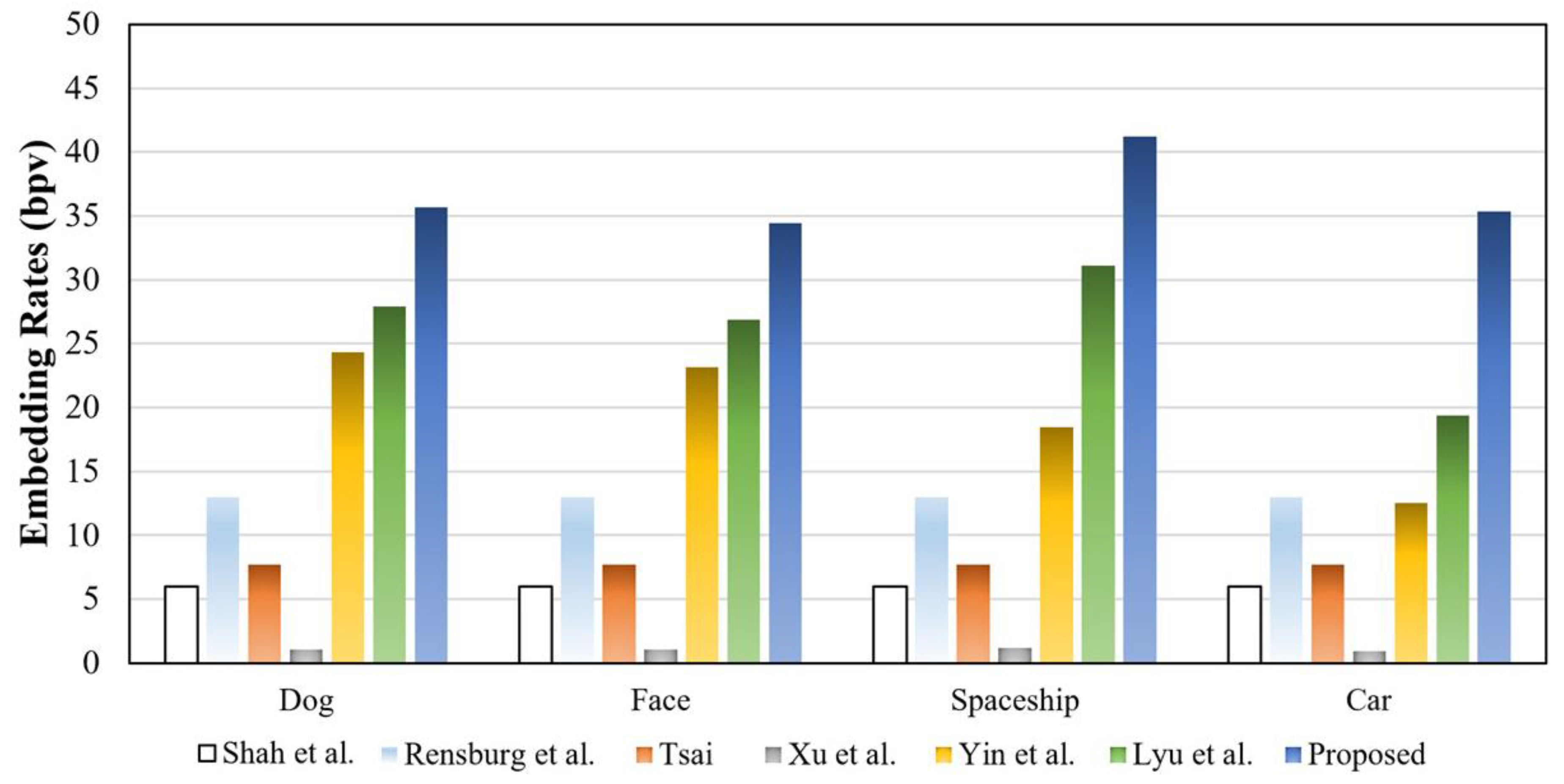 Futureinternet 16 00210 g006