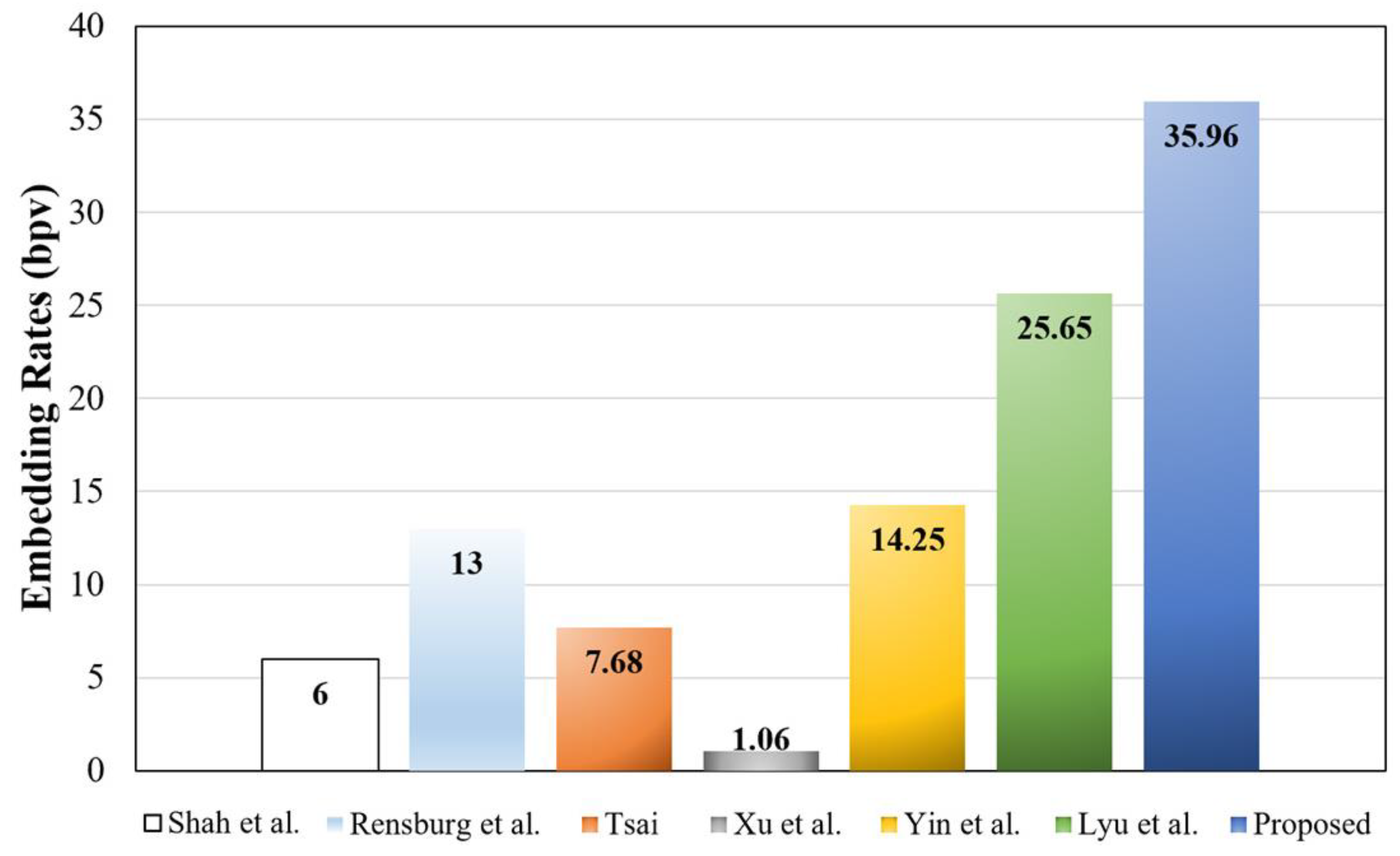 Futureinternet 16 00210 g007