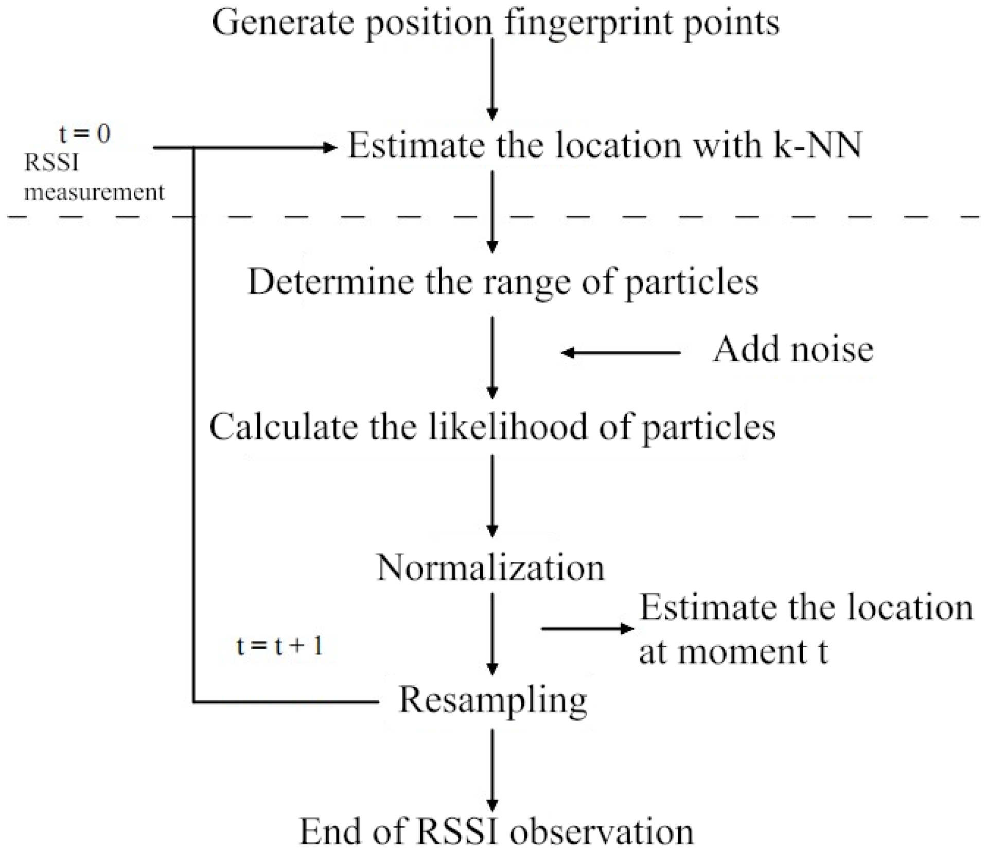 Futureinternet 16 00211 g004