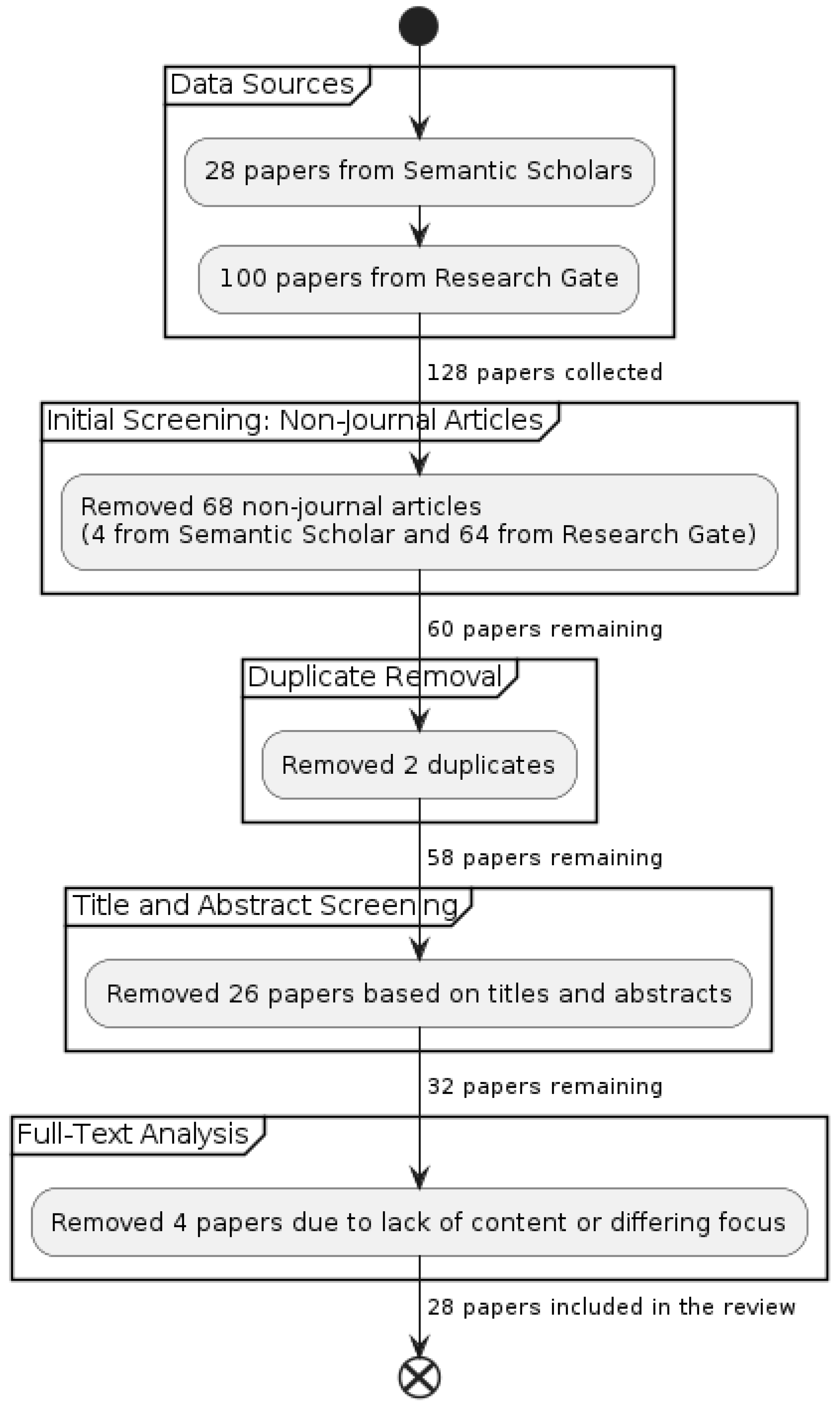 Futureinternet 16 00219 g003