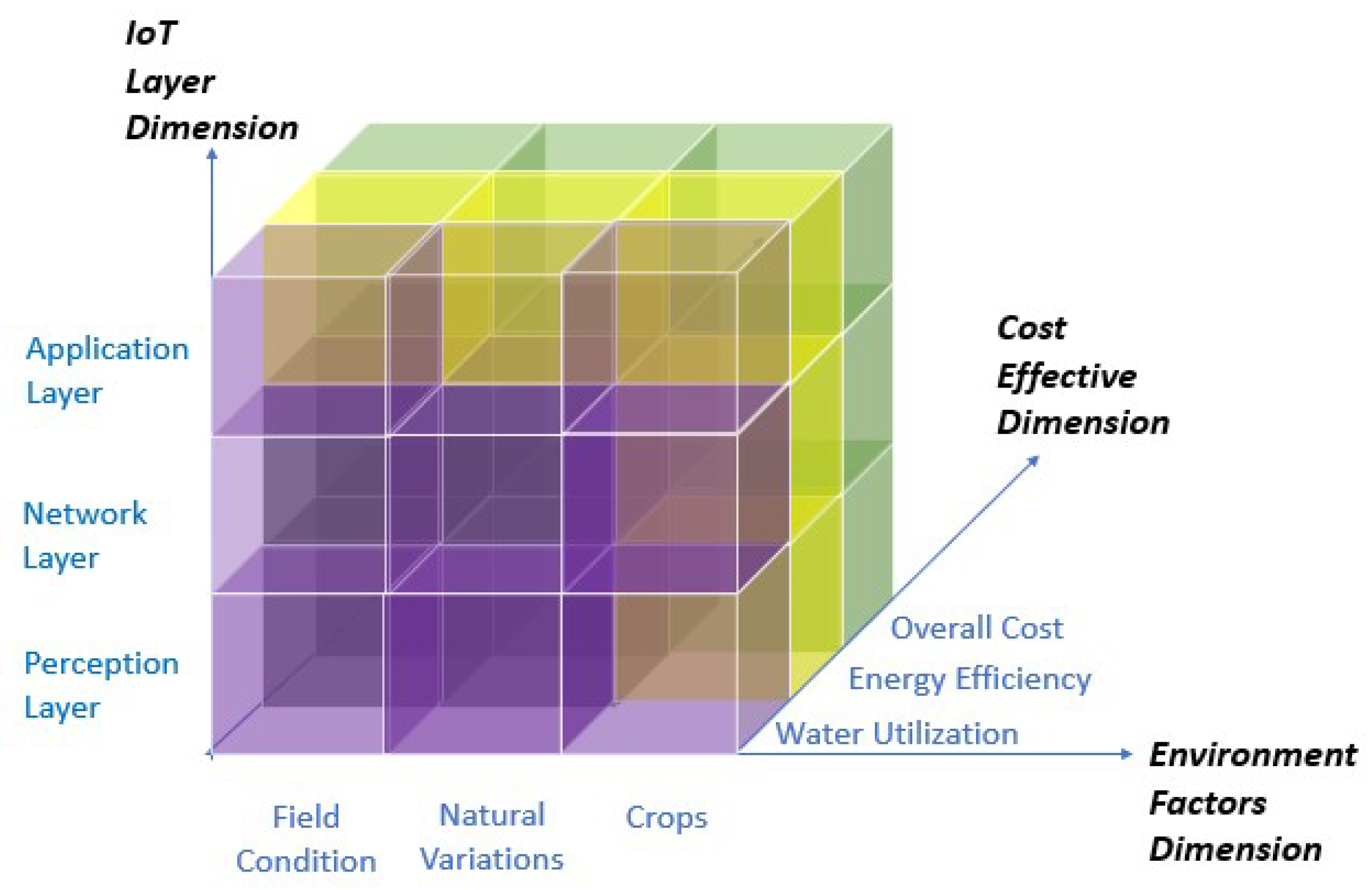 Futureinternet 16 00234 g001 Futureinternet 16 00234 g001
