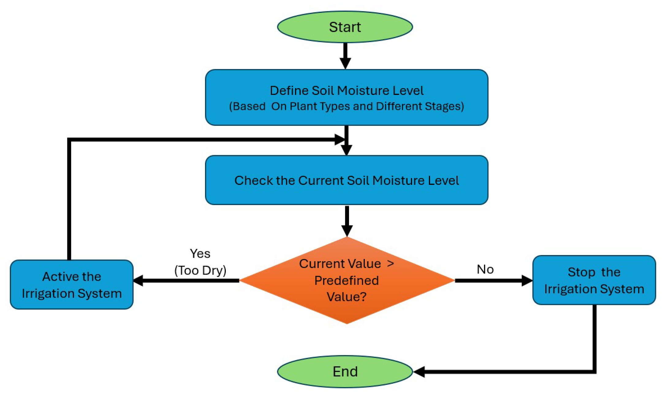 Futureinternet 16 00234 g004 Futureinternet 16 00234 g004
