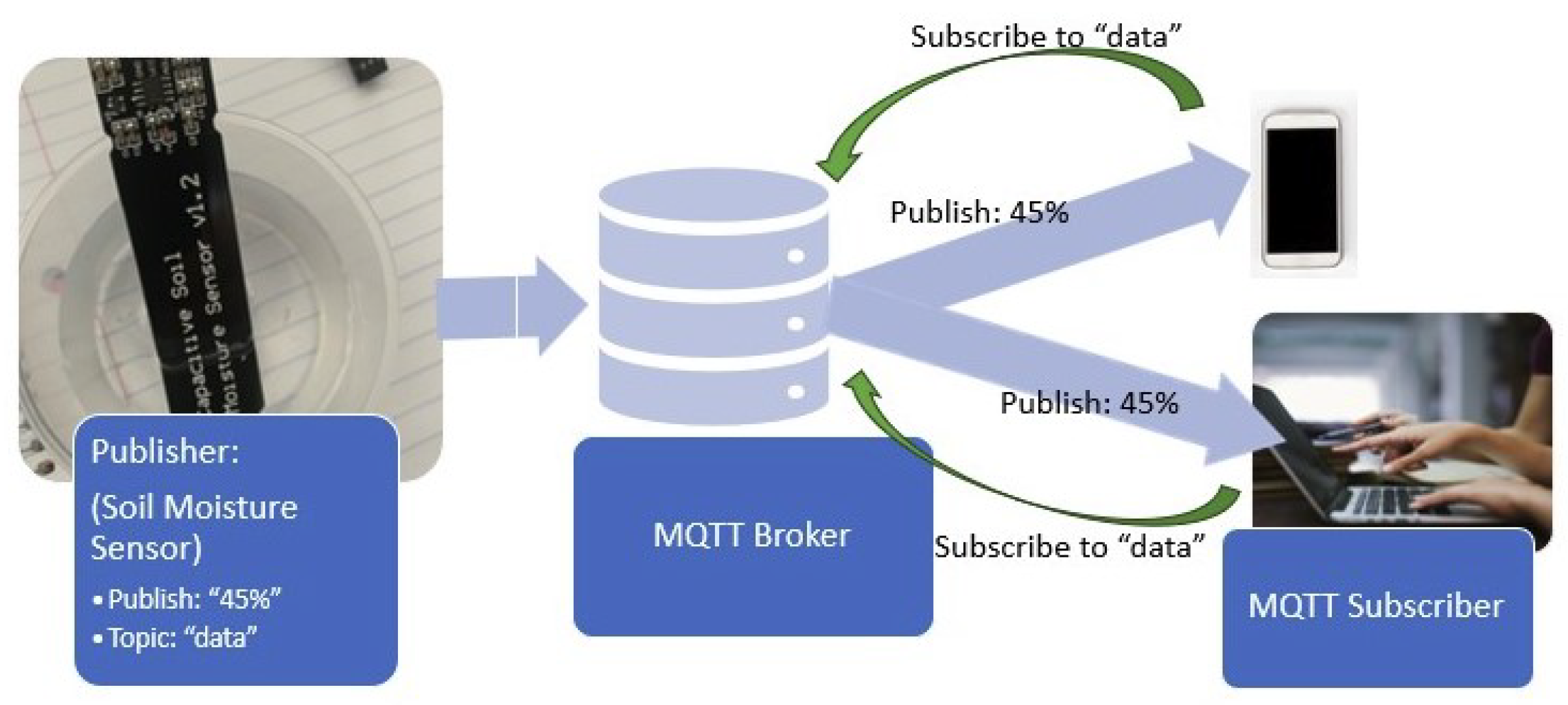 Futureinternet 16 00234 g005 Futureinternet 16 00234 g005