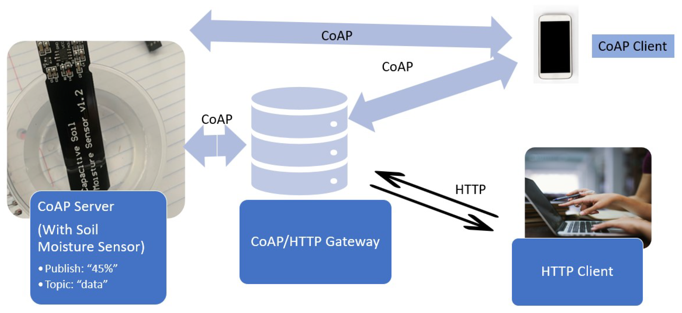 Futureinternet 16 00234 g006 Futureinternet 16 00234 g006