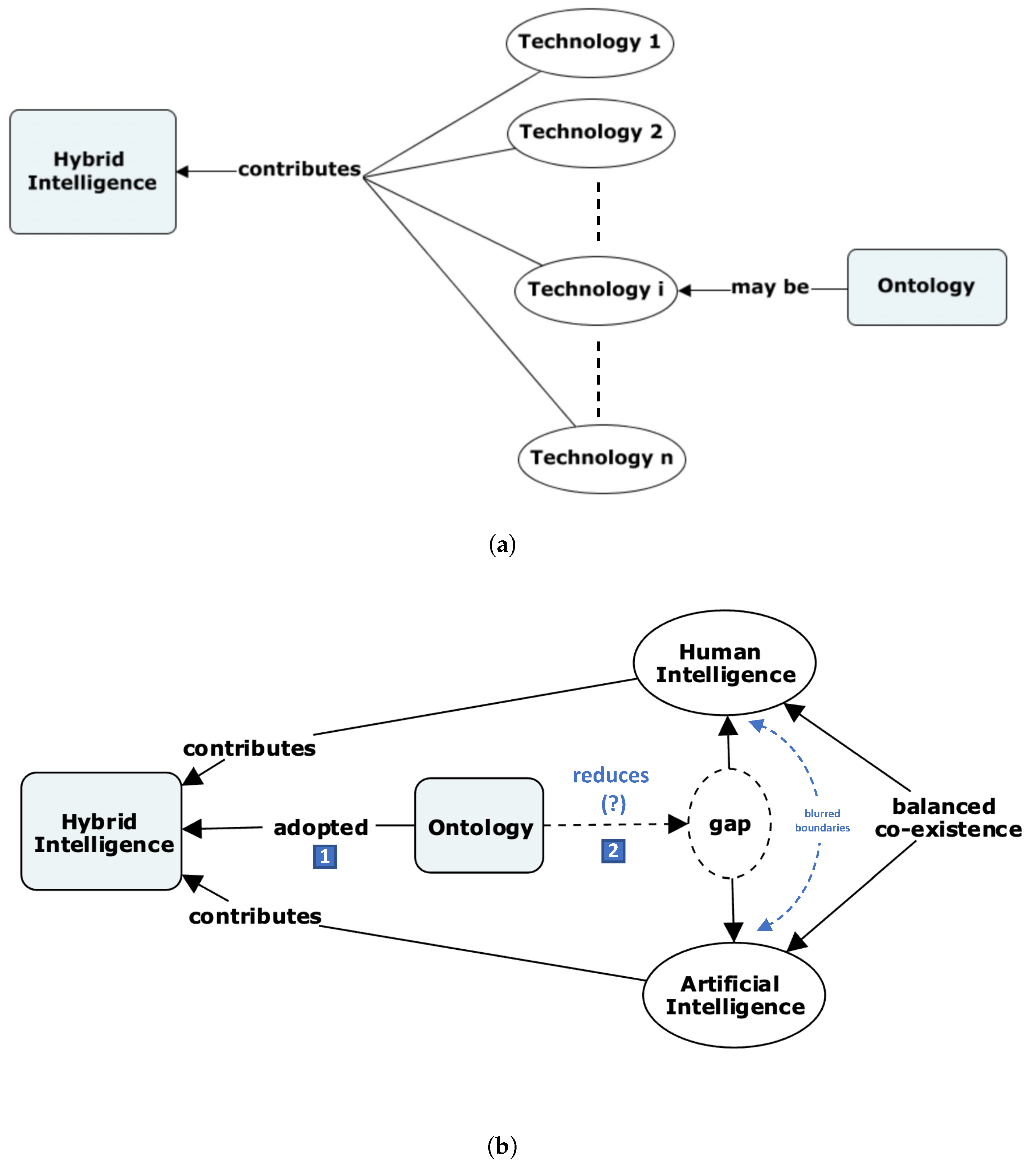 Futureinternet 16 00268 g001