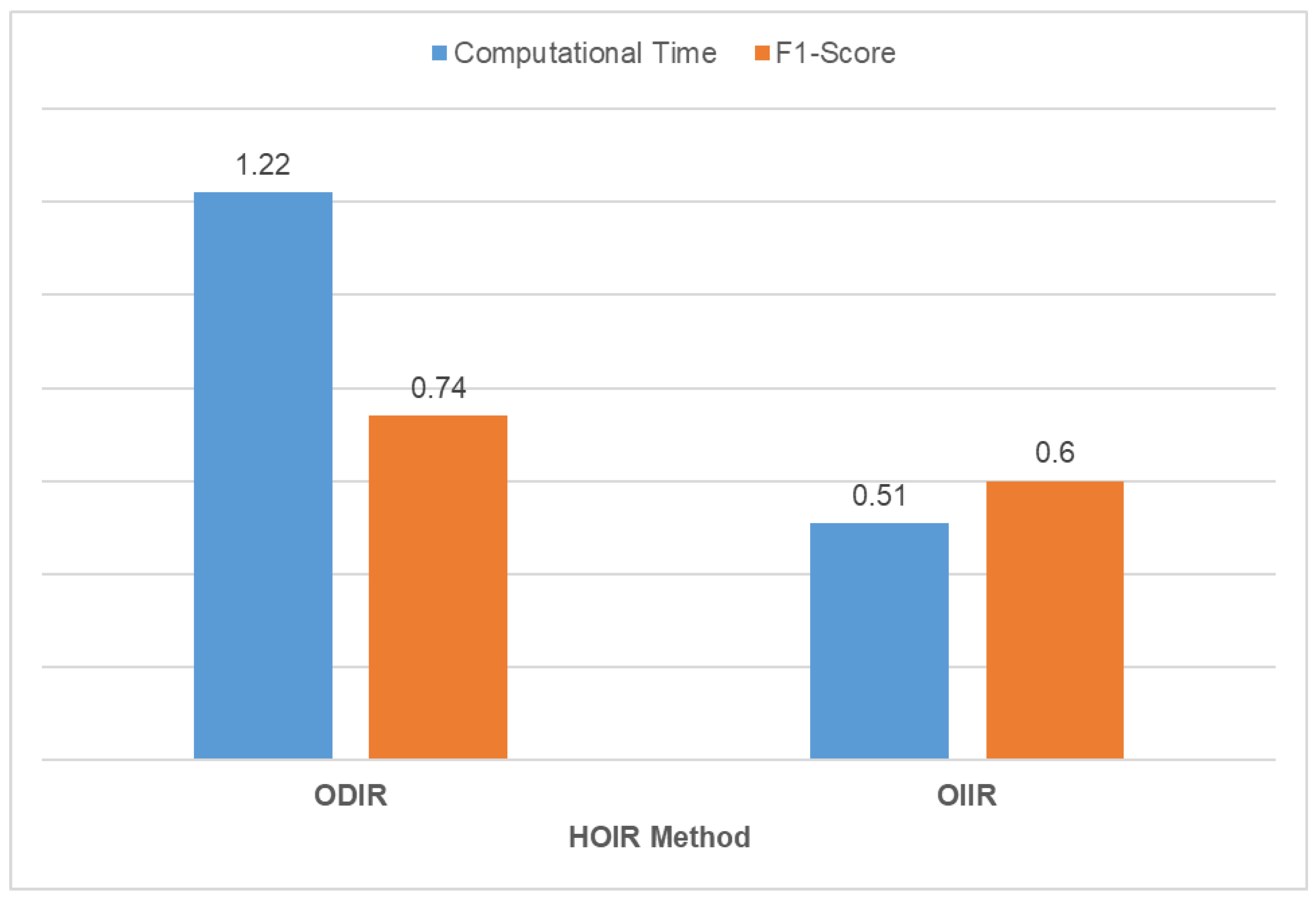 Futureinternet 16 00269 g007