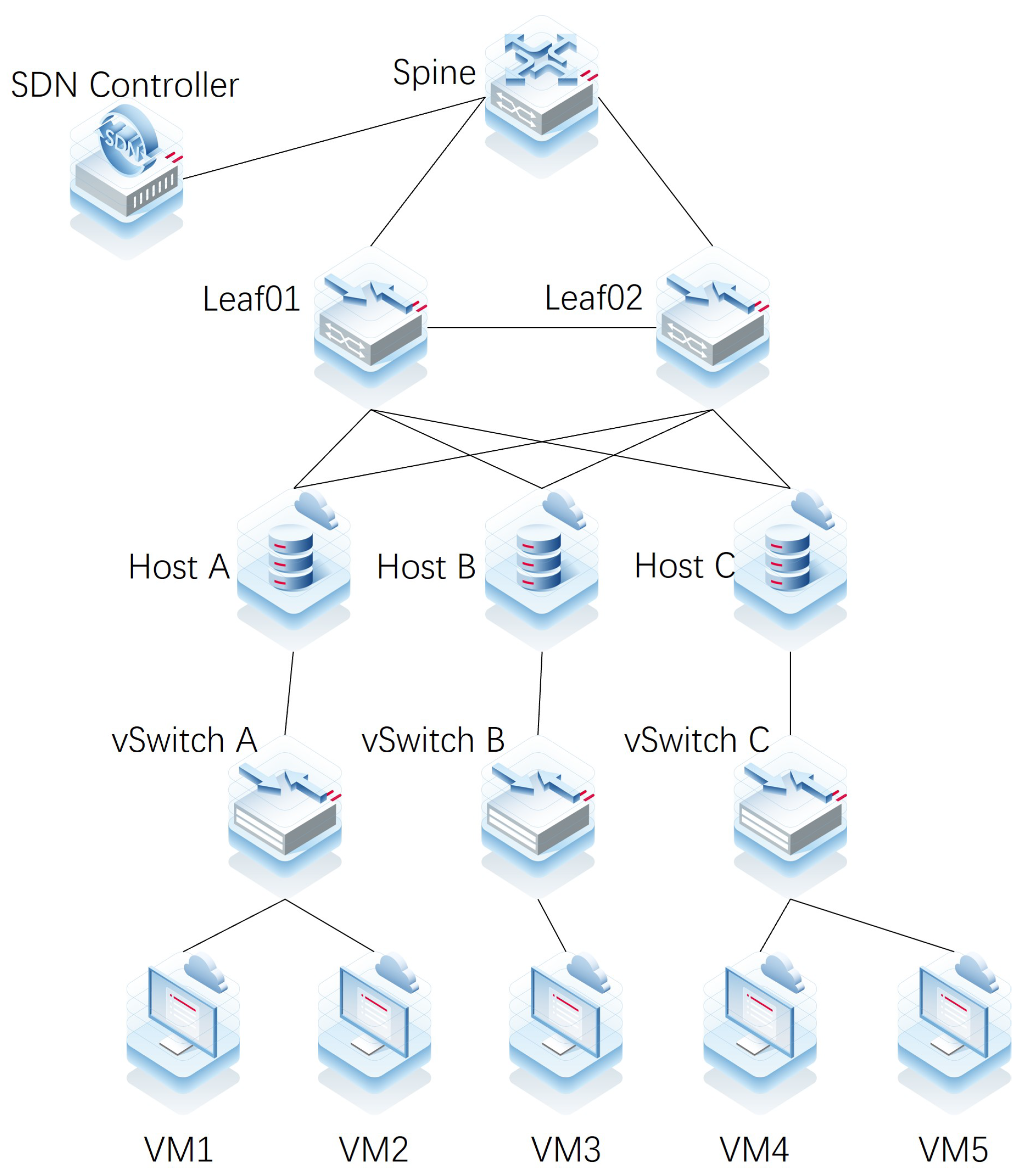 Futureinternet 16 00320 g007