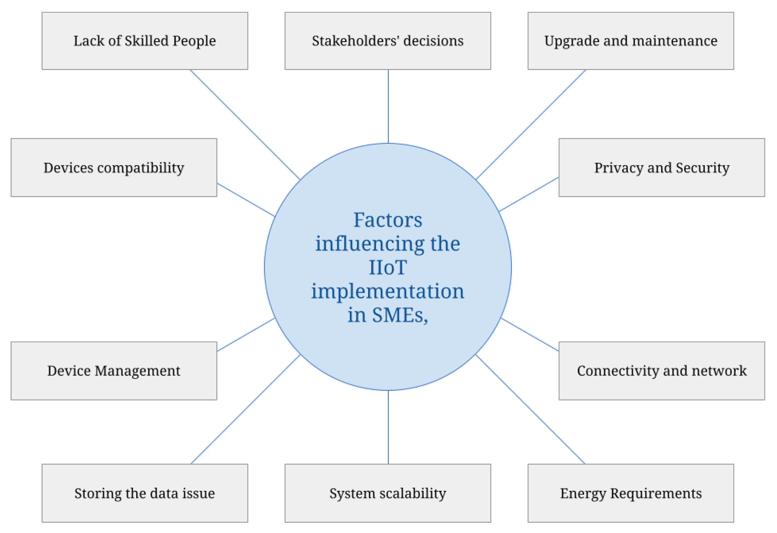 Futureinternet 16 00340 g002
