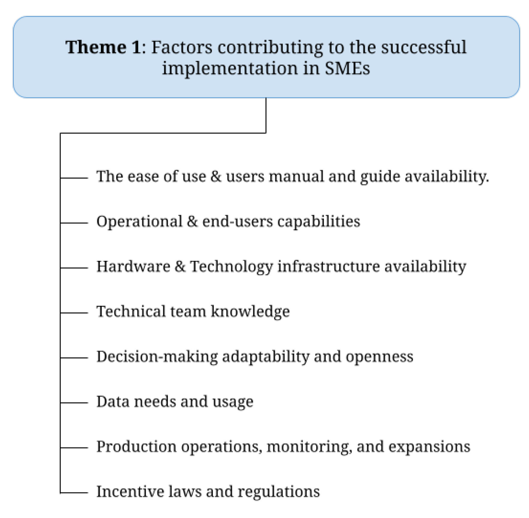 Futureinternet 16 00340 g007
