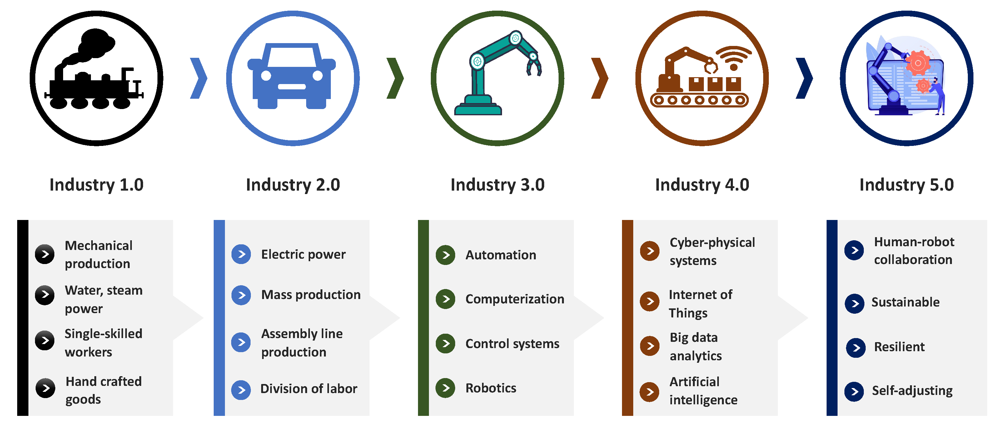 Futureinternet 16 00345 g001