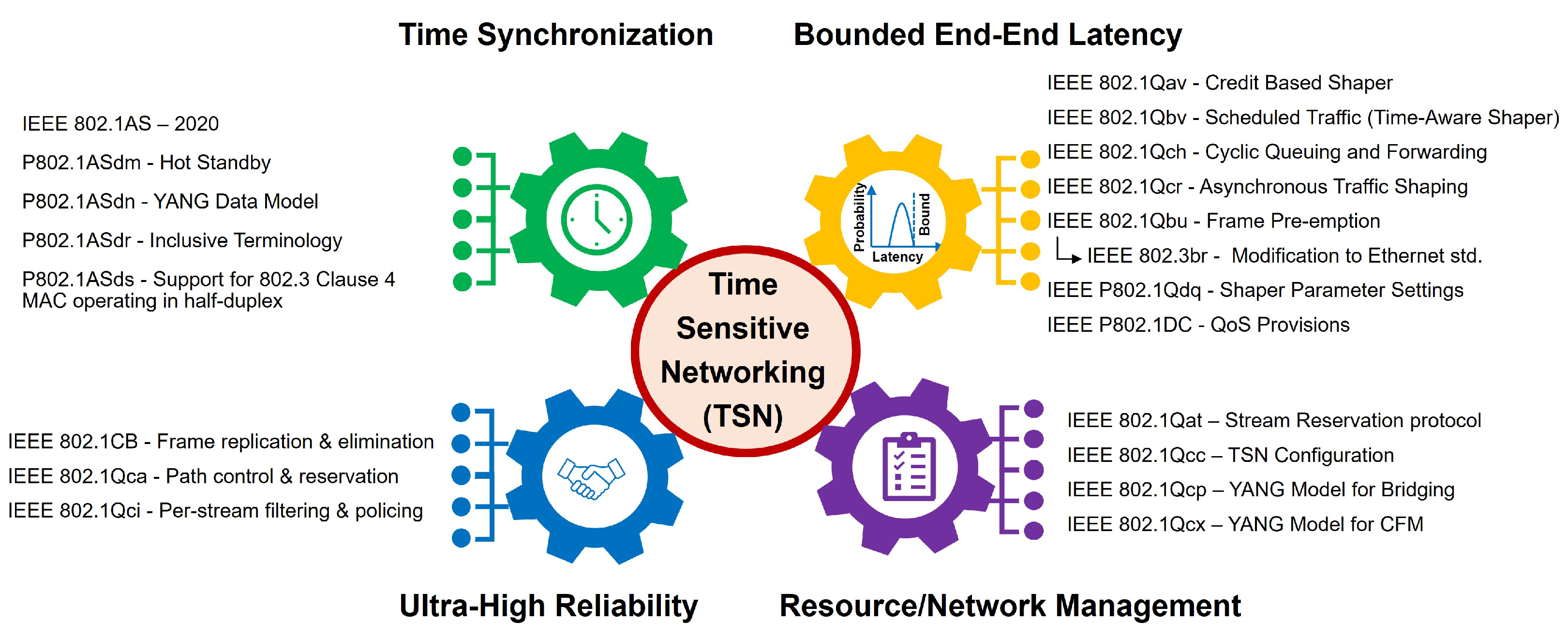 Futureinternet 16 00345 g003