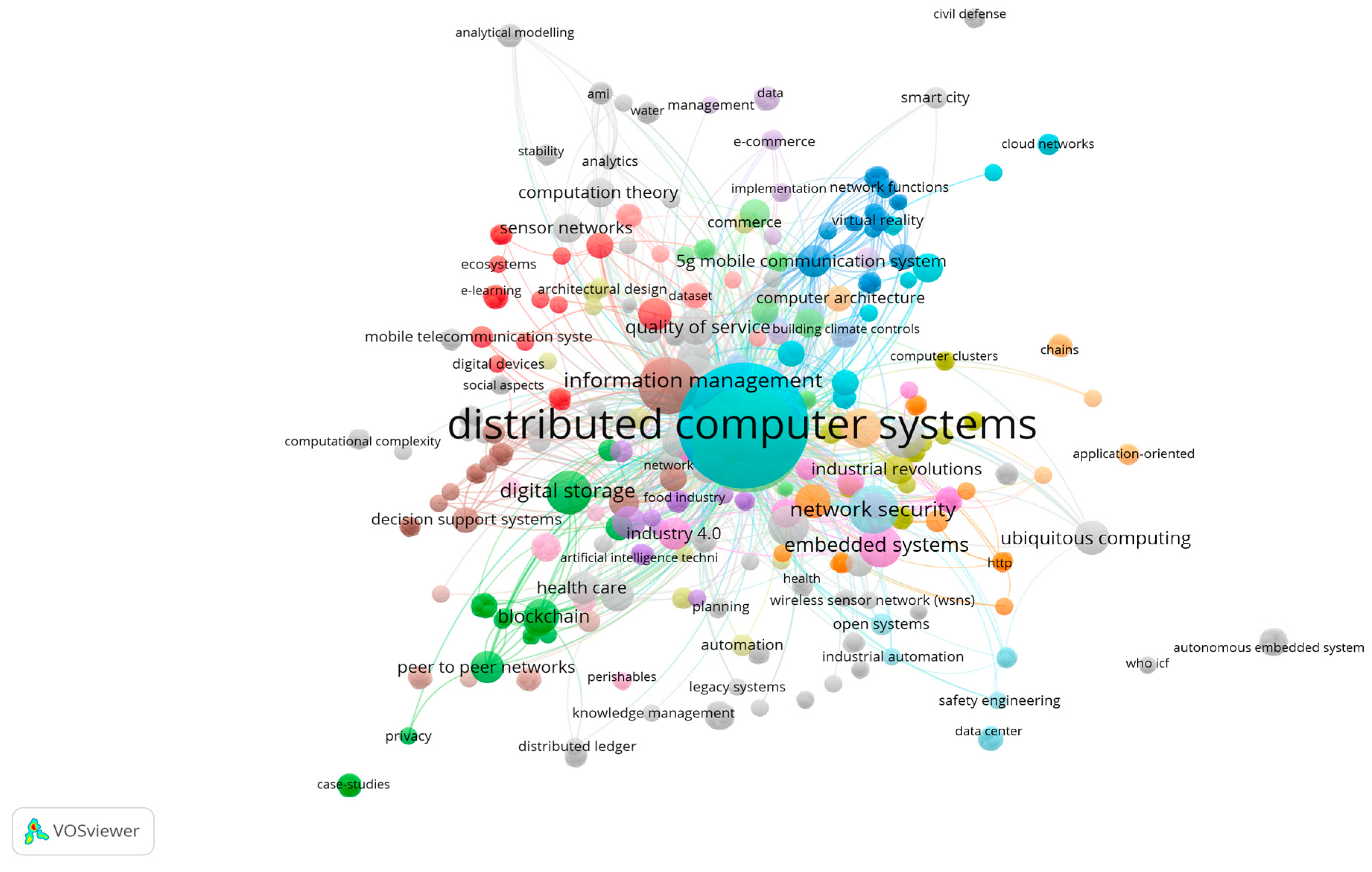 Futureinternet 16 00384 g005