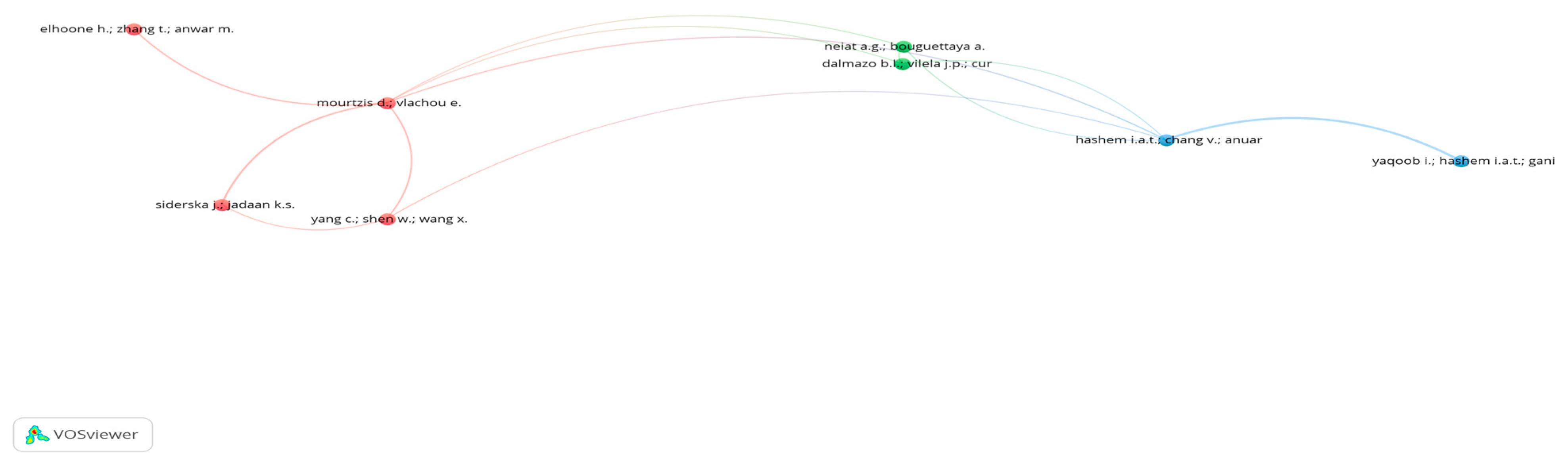 Futureinternet 16 00384 g007