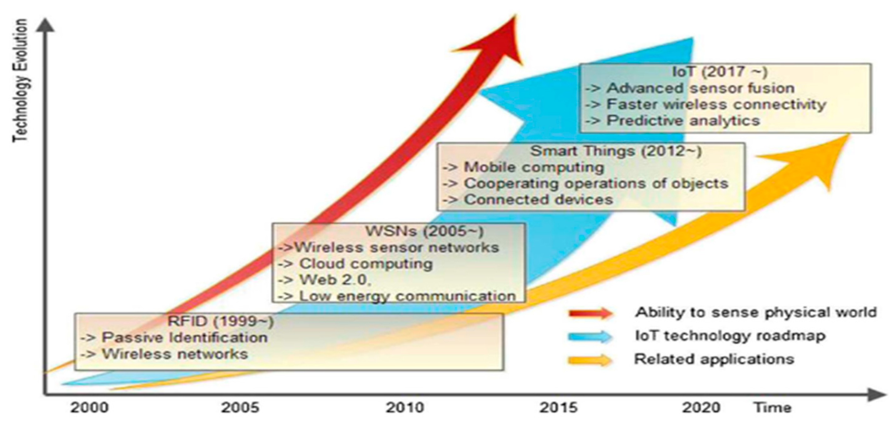 Futureinternet 16 00384 g008