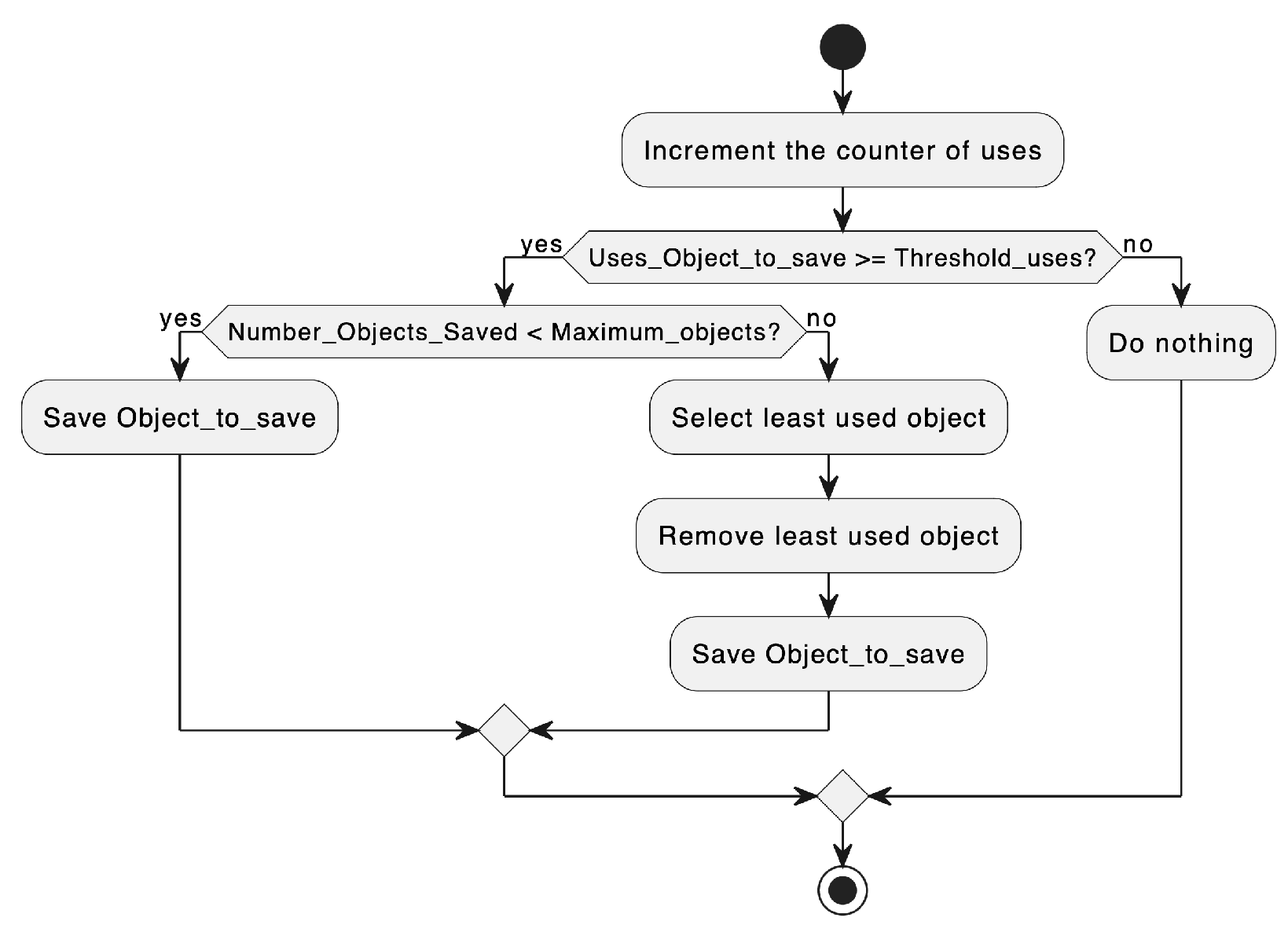 Futureinternet 16 00393 g005