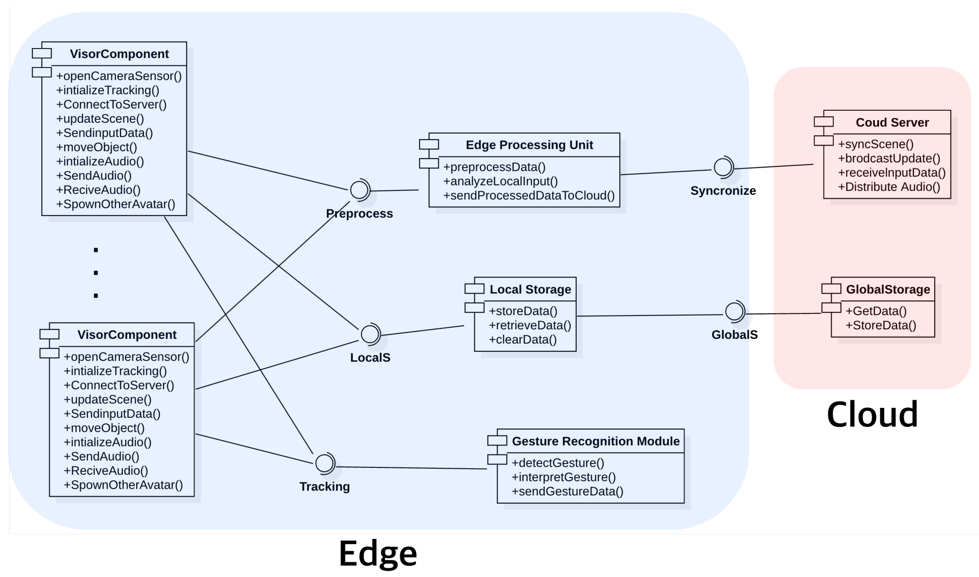 Futureinternet 16 00393 g007