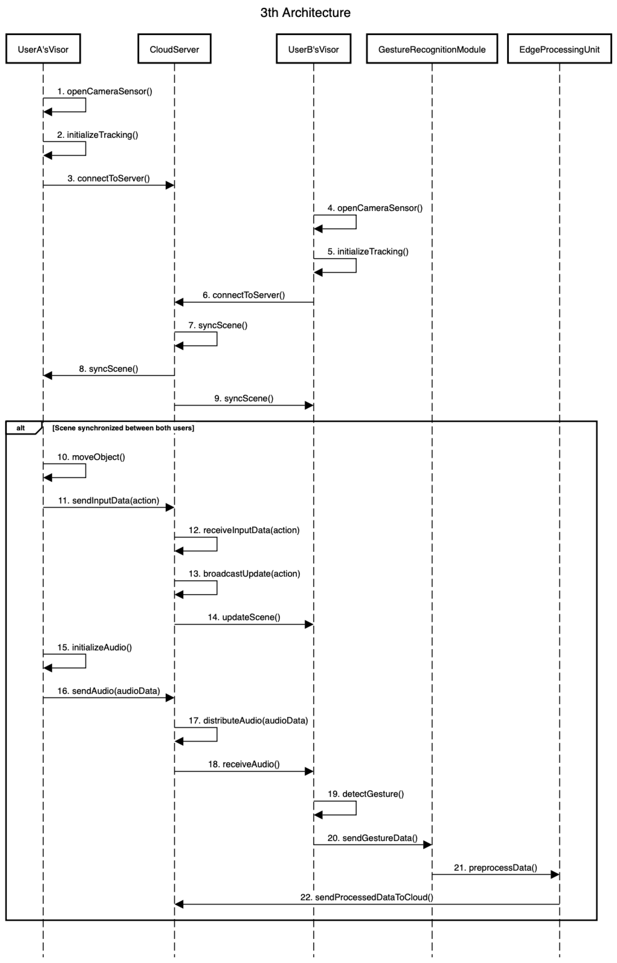 Futureinternet 16 00393 g008