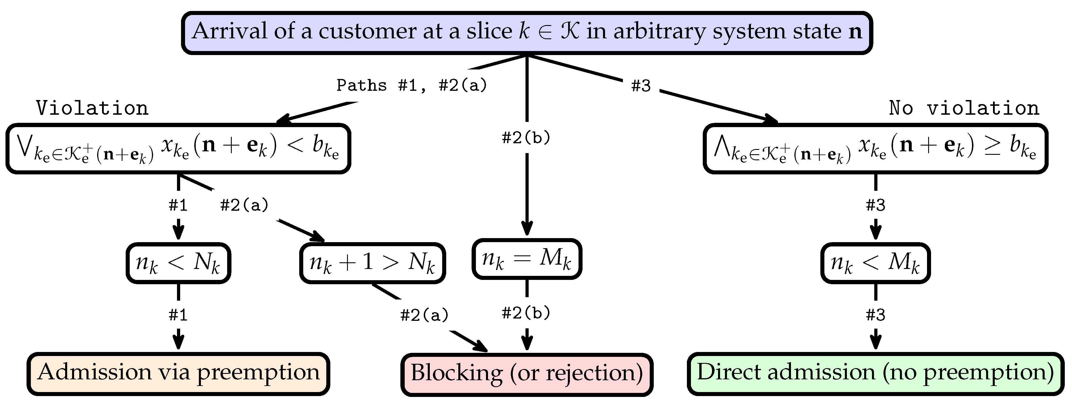Futureinternet 16 00397 g003
