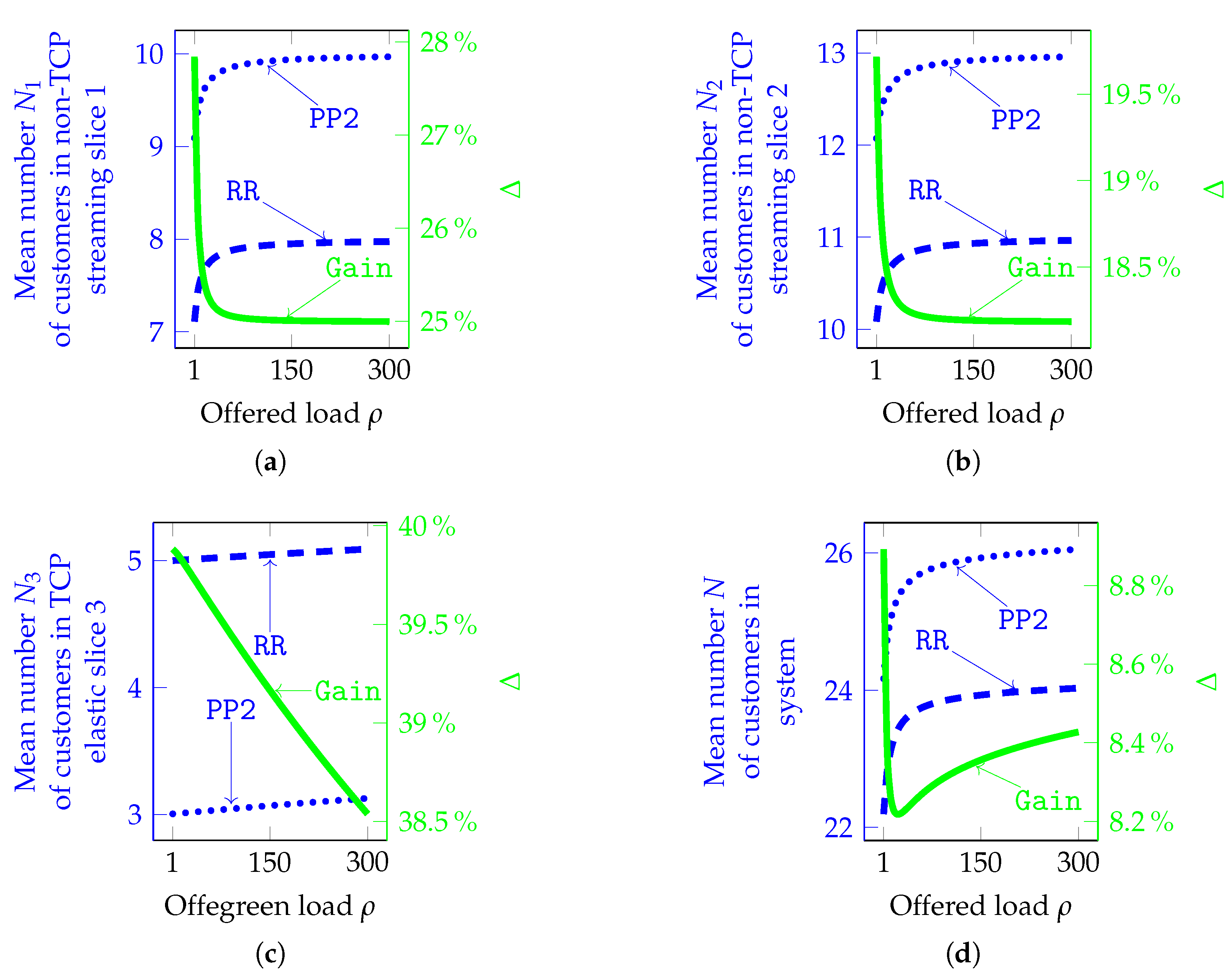 Futureinternet 16 00397 g006