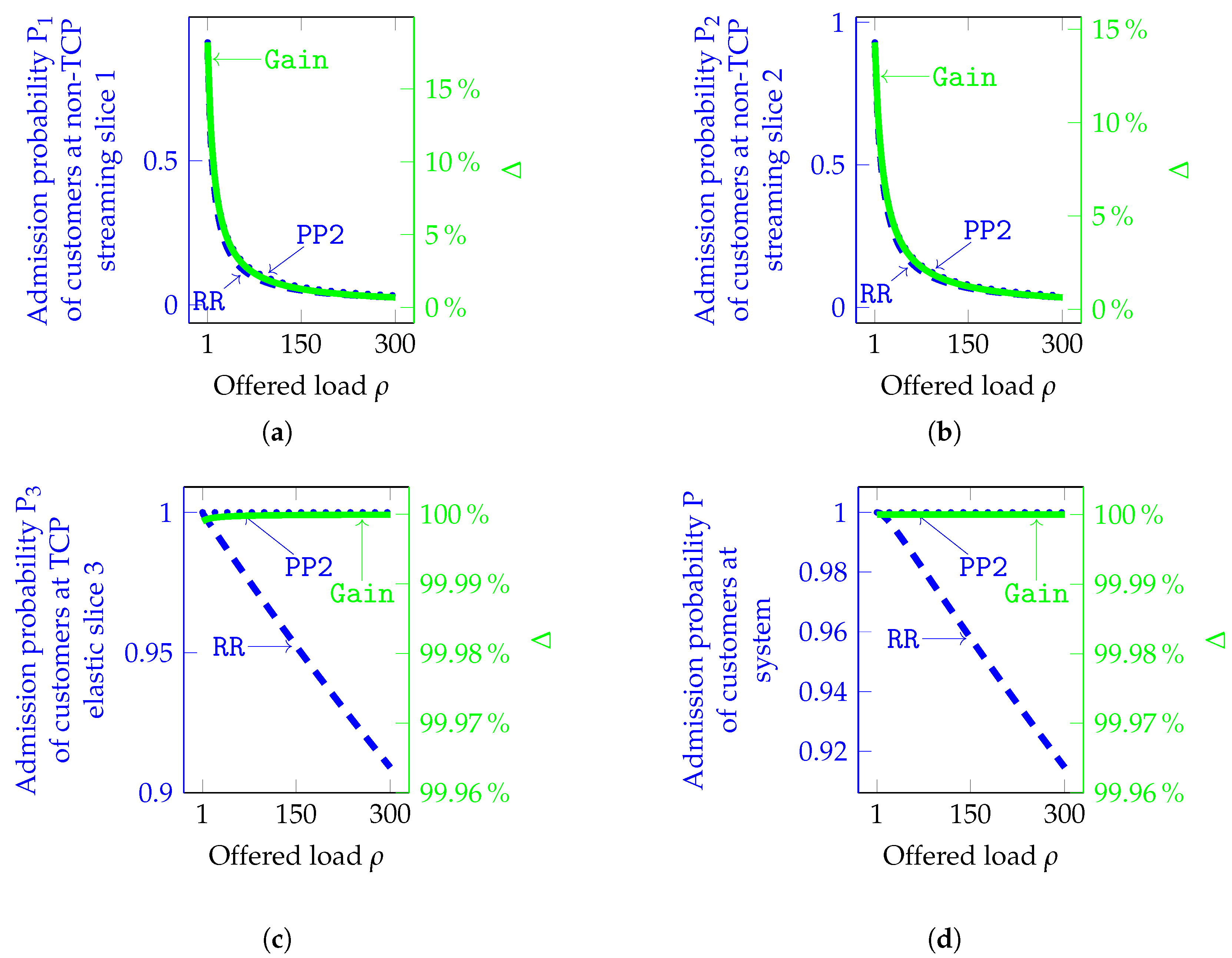 Futureinternet 16 00397 g007