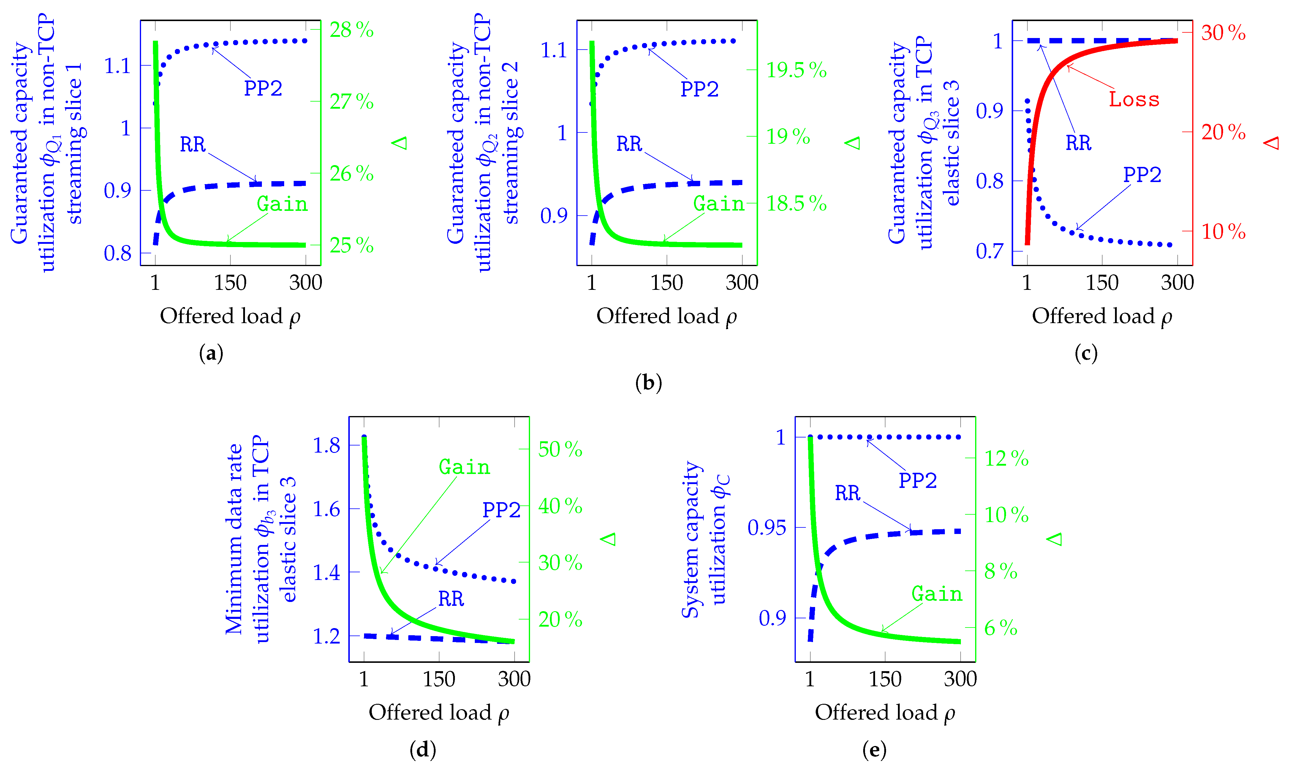 Futureinternet 16 00397 g008