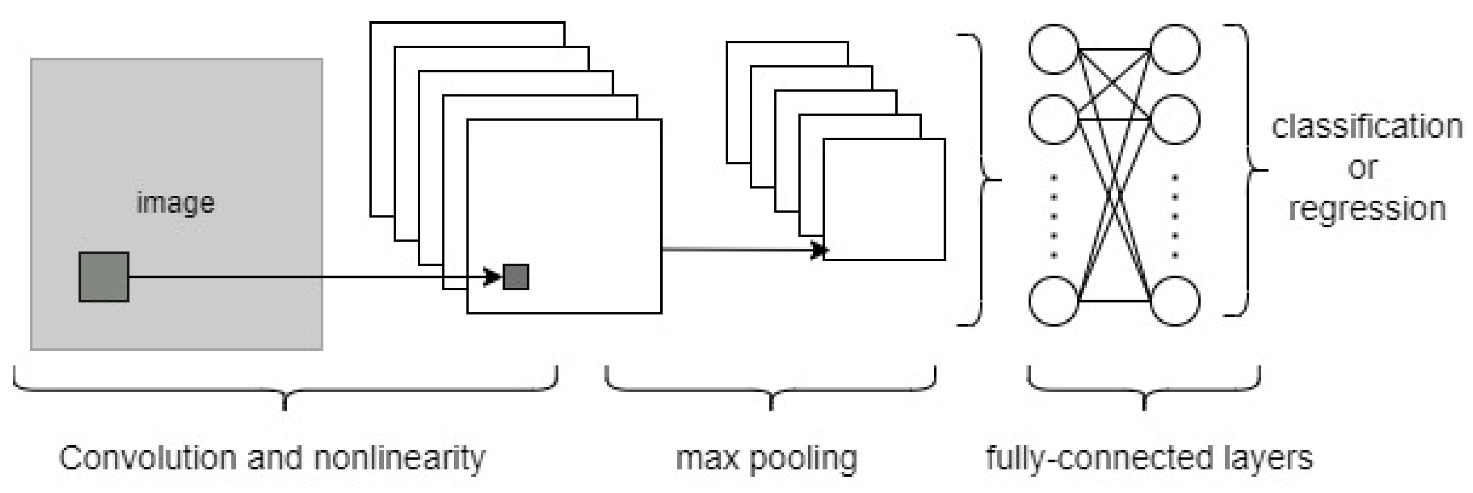 Futureinternet 16 00419 g002