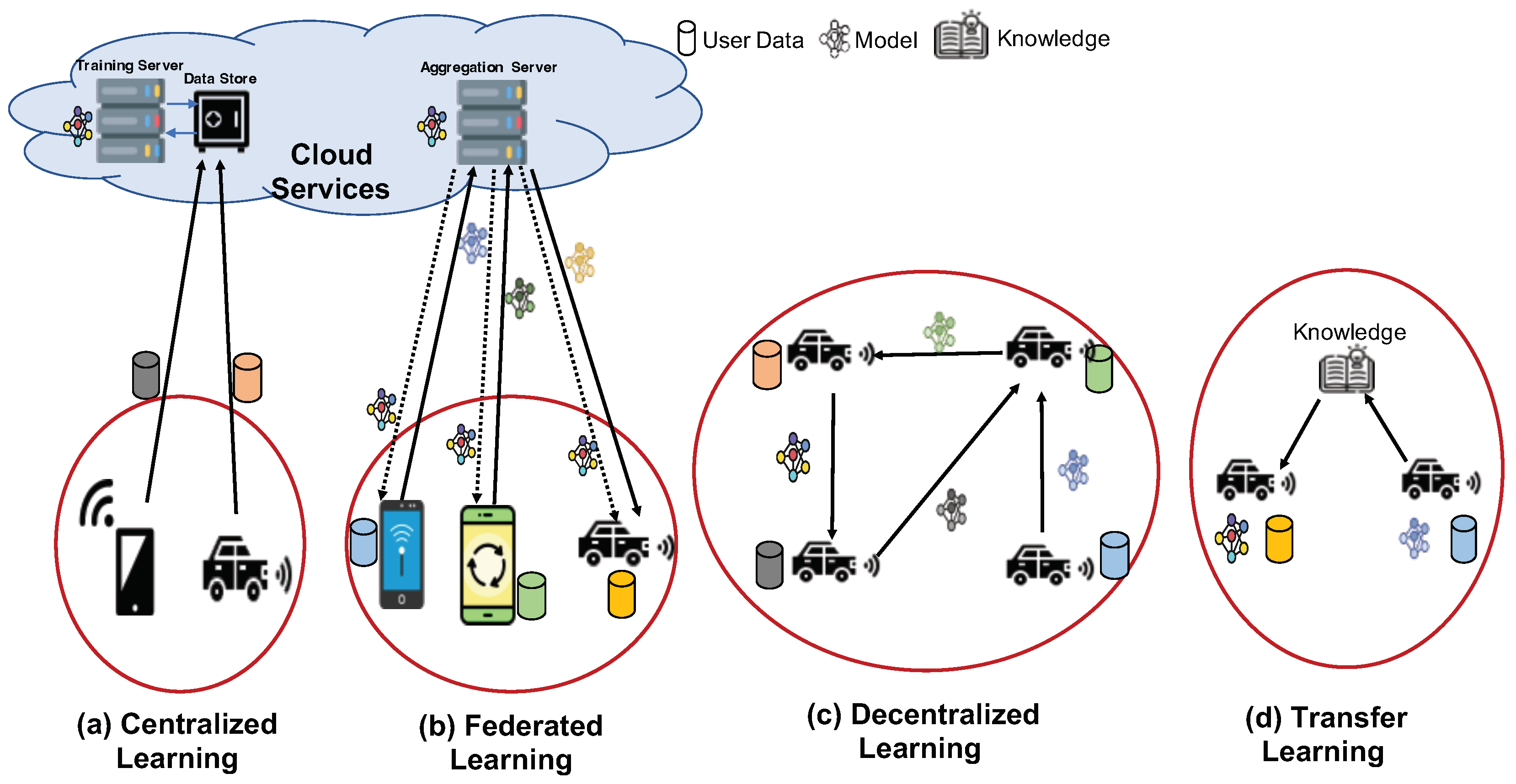 Futureinternet 16 00421 g001