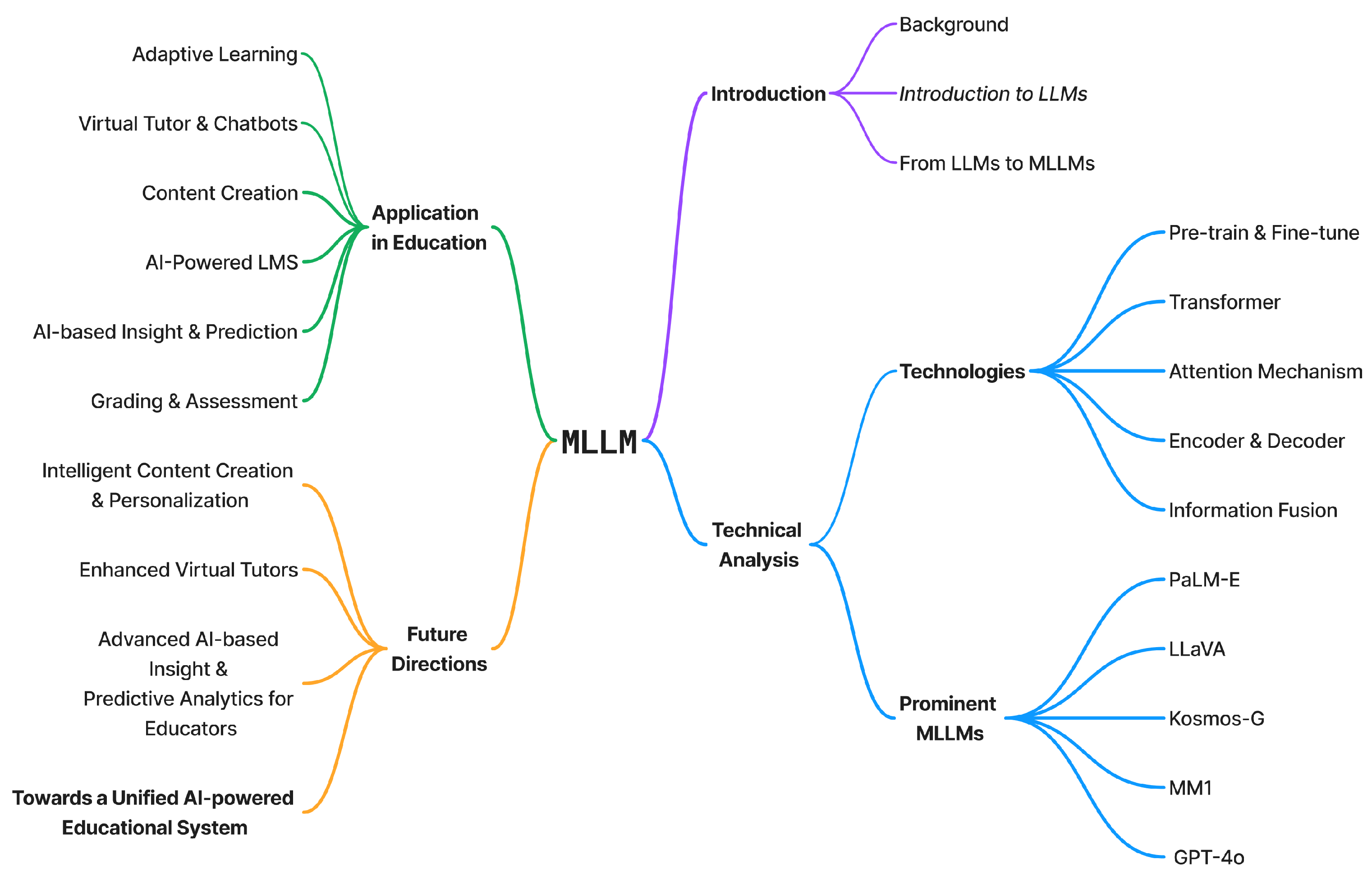 Futureinternet 16 00467 g001