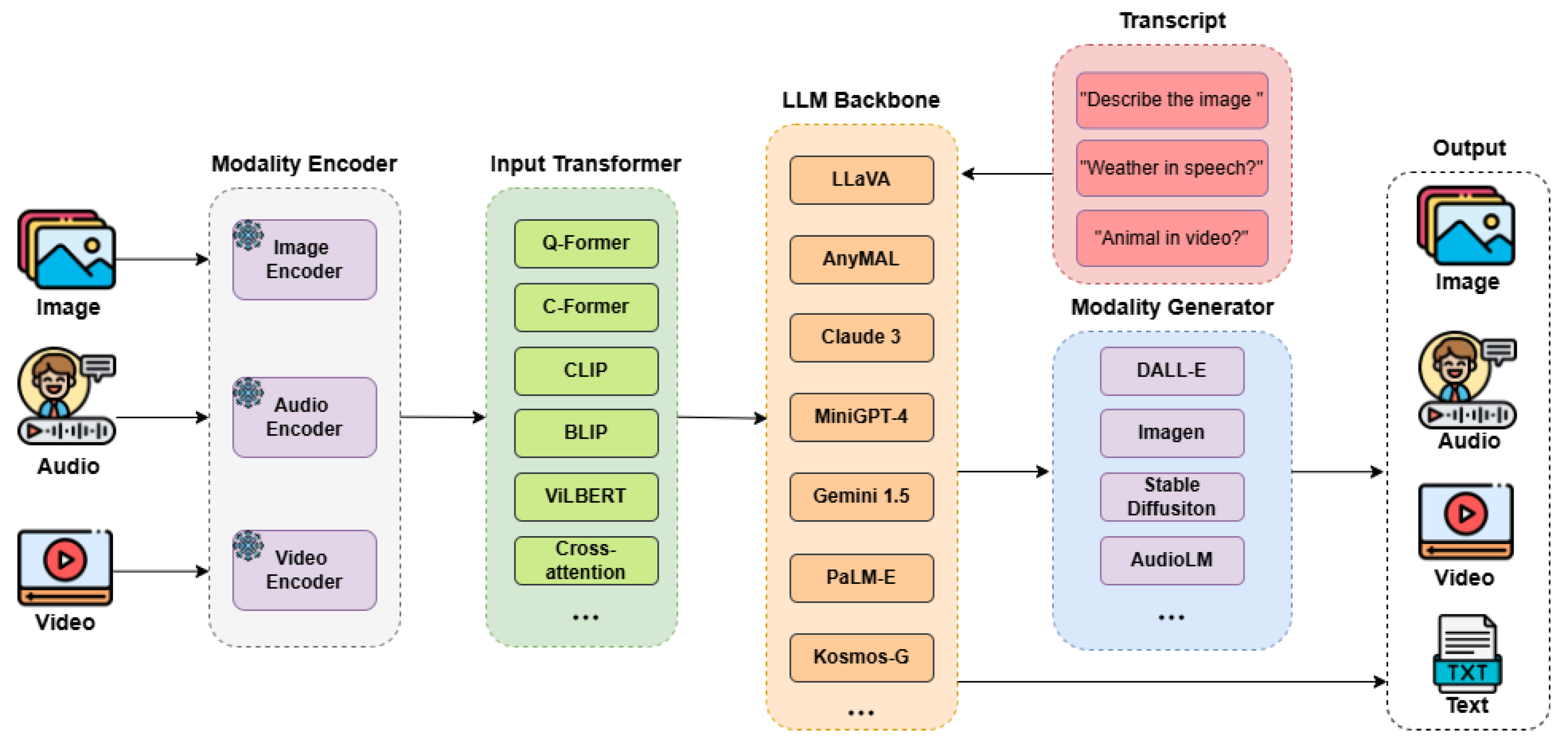Futureinternet 16 00467 g002