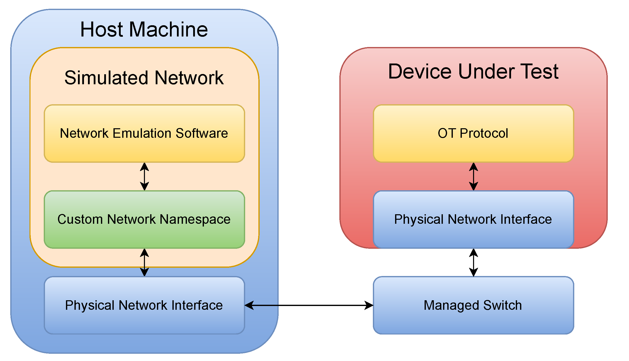 Futureinternet 17 00034 g002