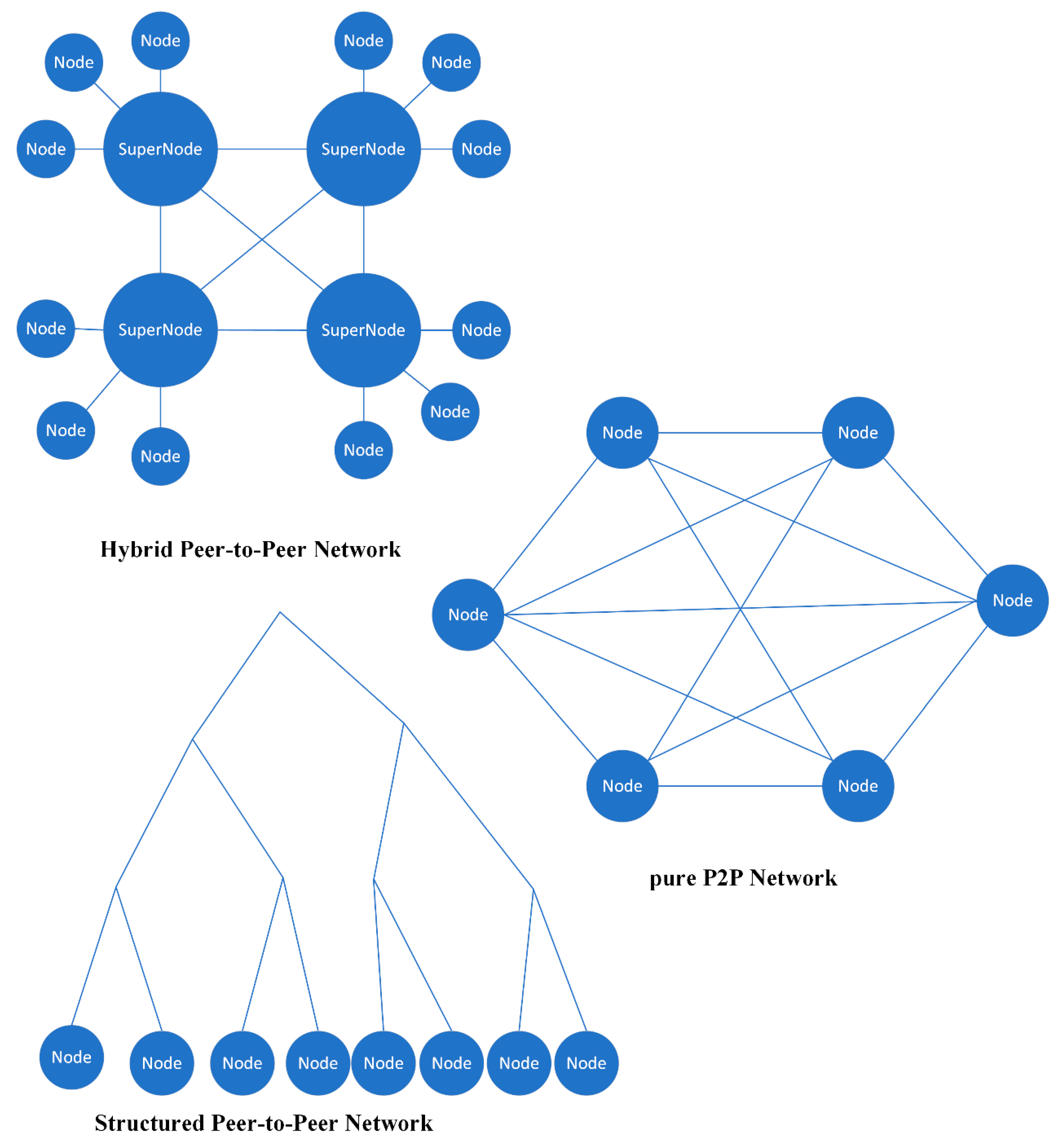 Futureinternet 17 00040 g005