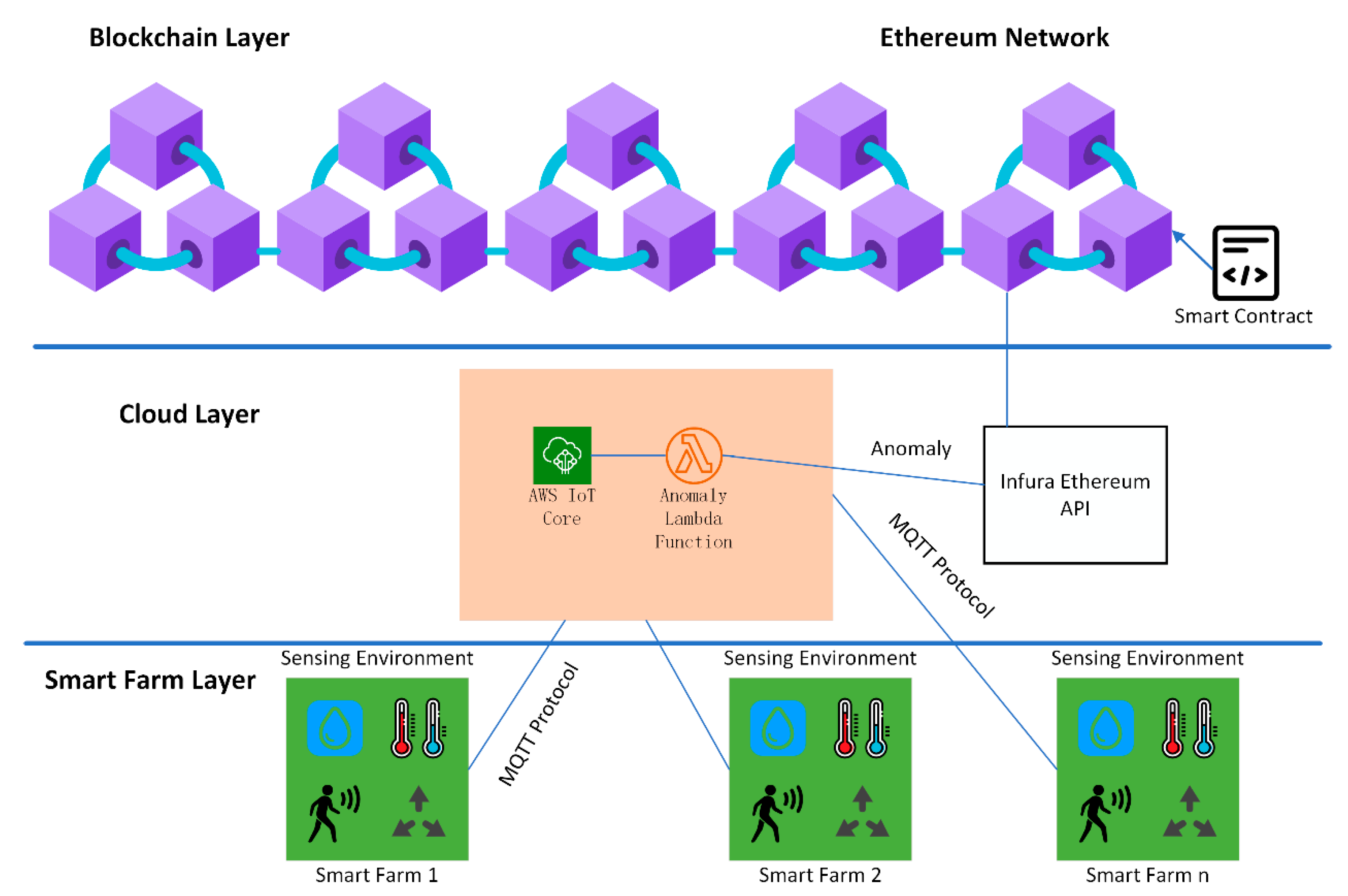Futureinternet 17 00040 g010