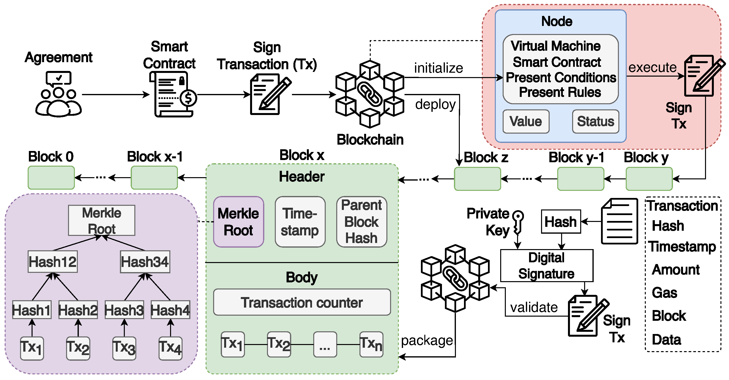 Futureinternet 17 00057 g002