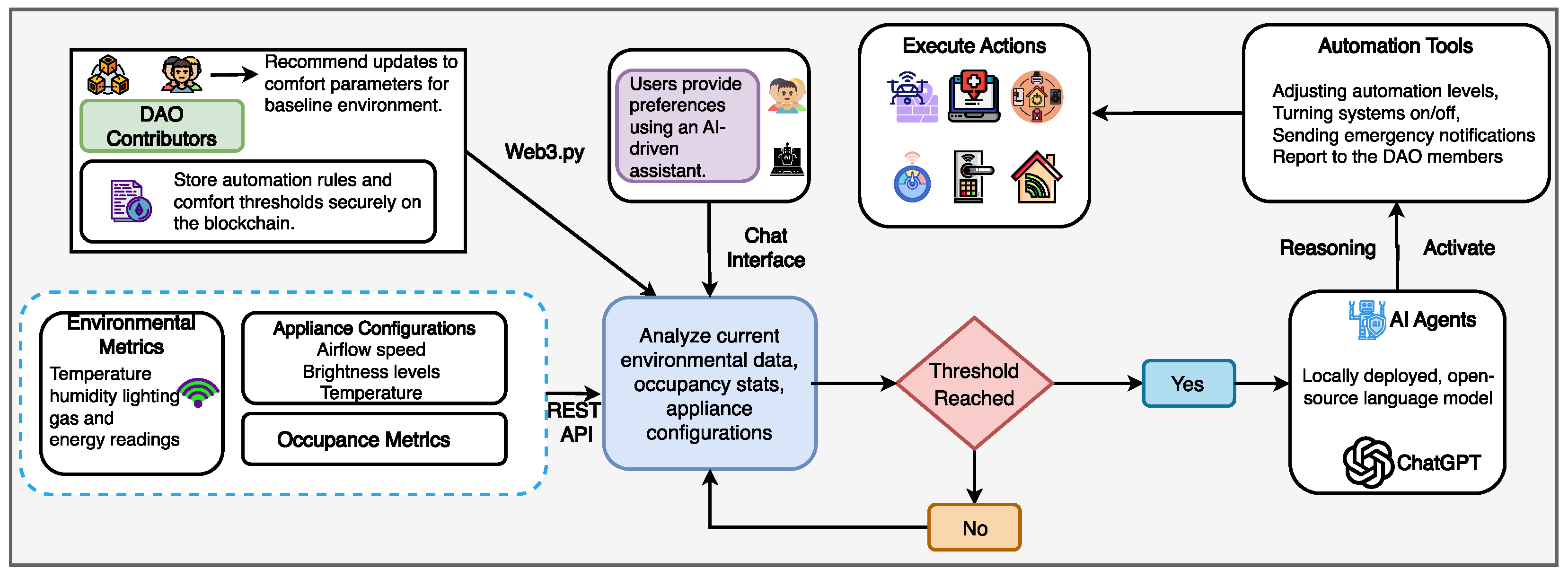 Futureinternet 17 00057 g006