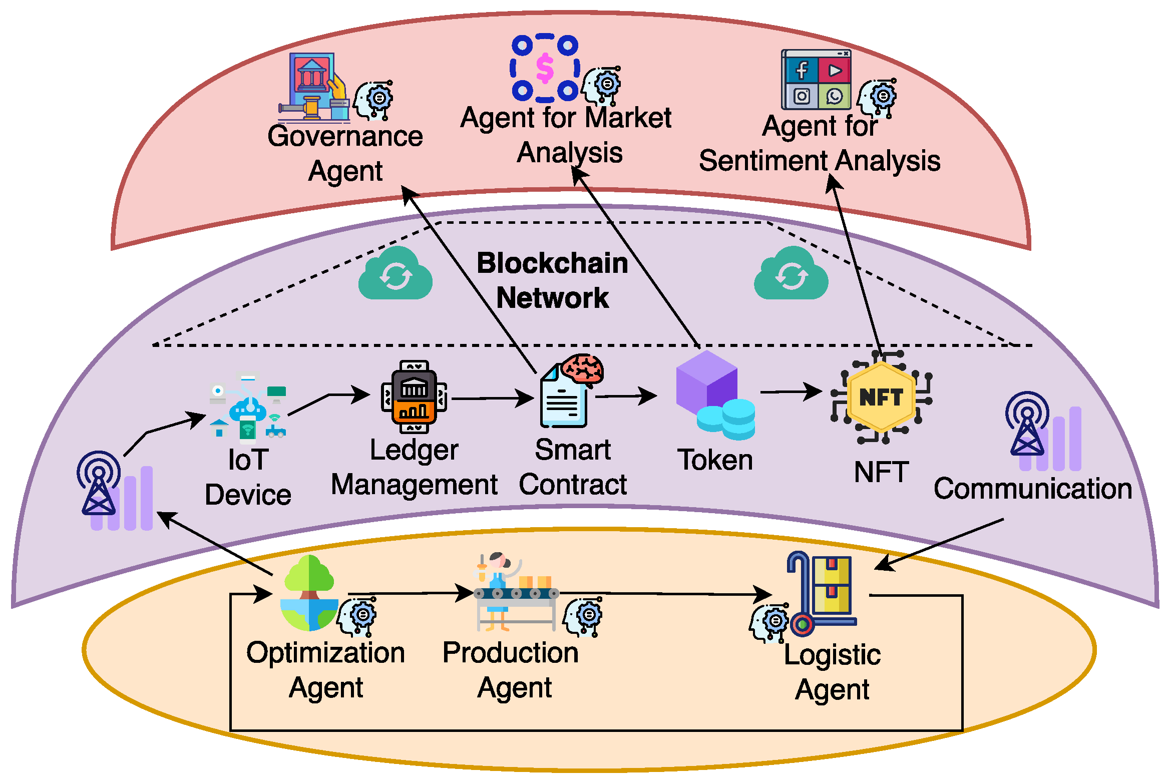 Futureinternet 17 00057 g007