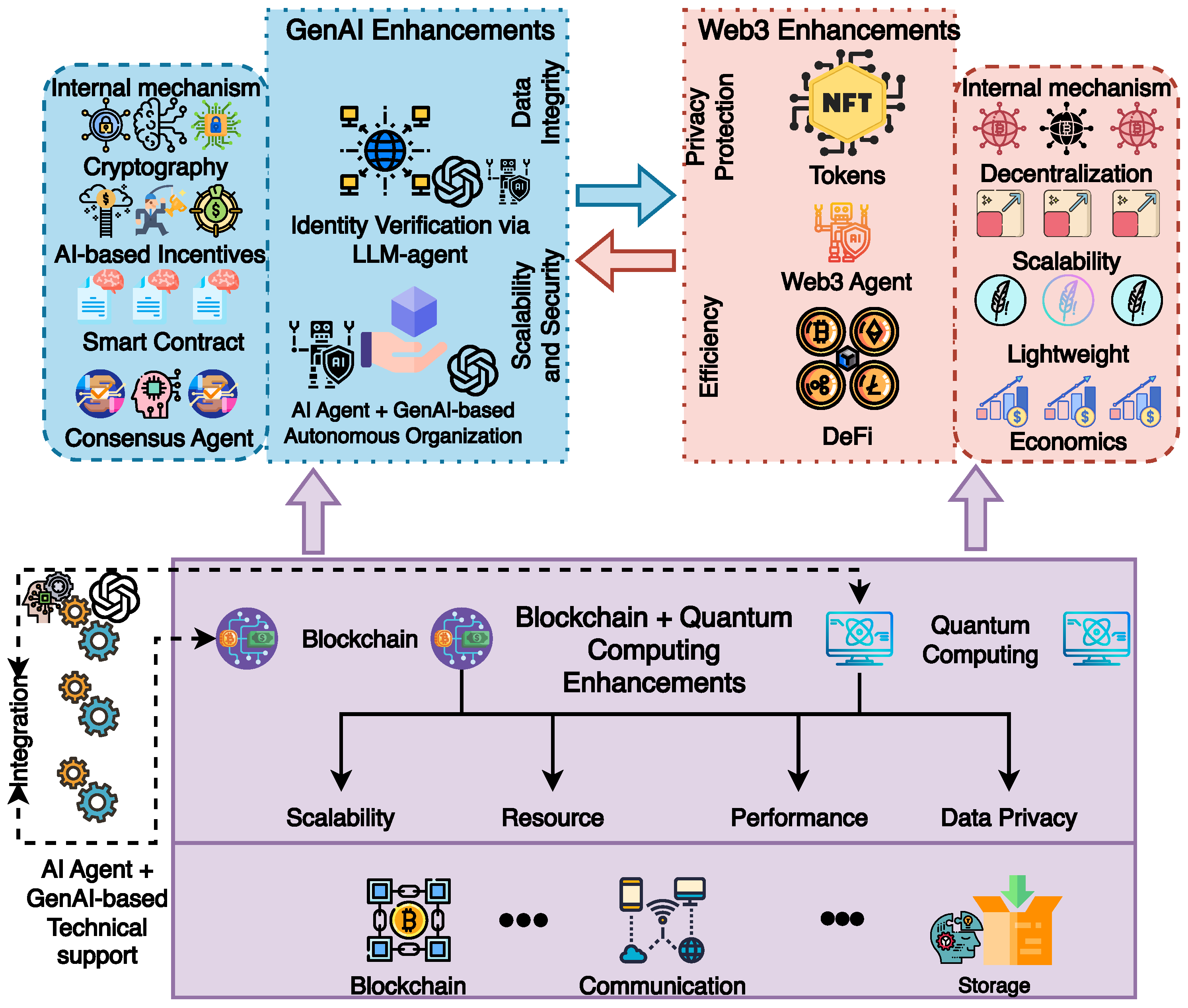 Futureinternet 17 00057 g008