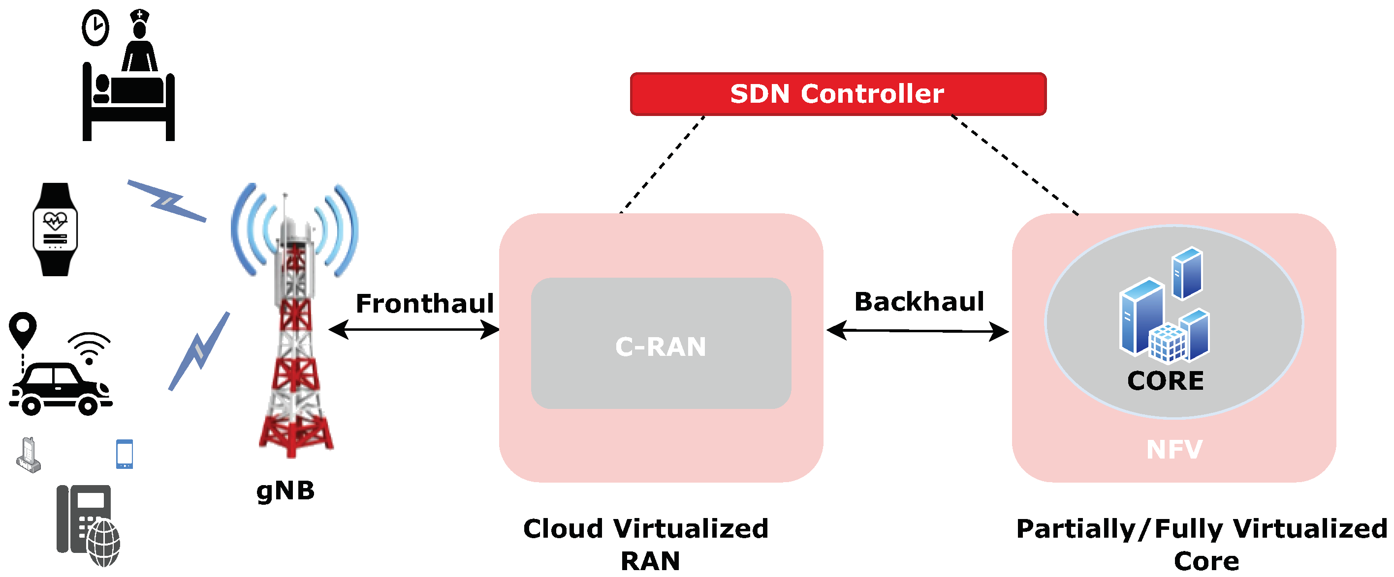 Futureinternet 17 00161 g003