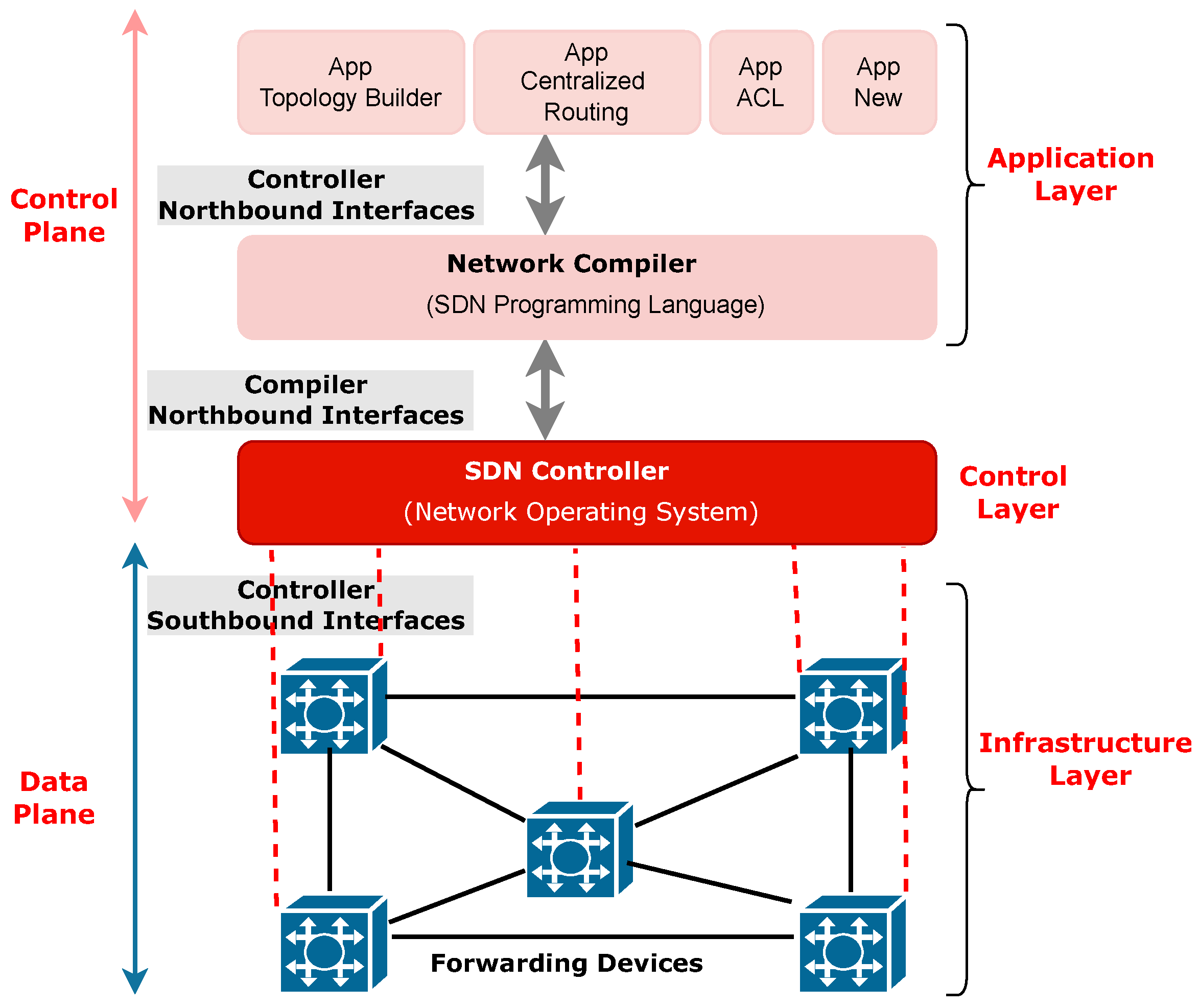 Futureinternet 17 00161 g007