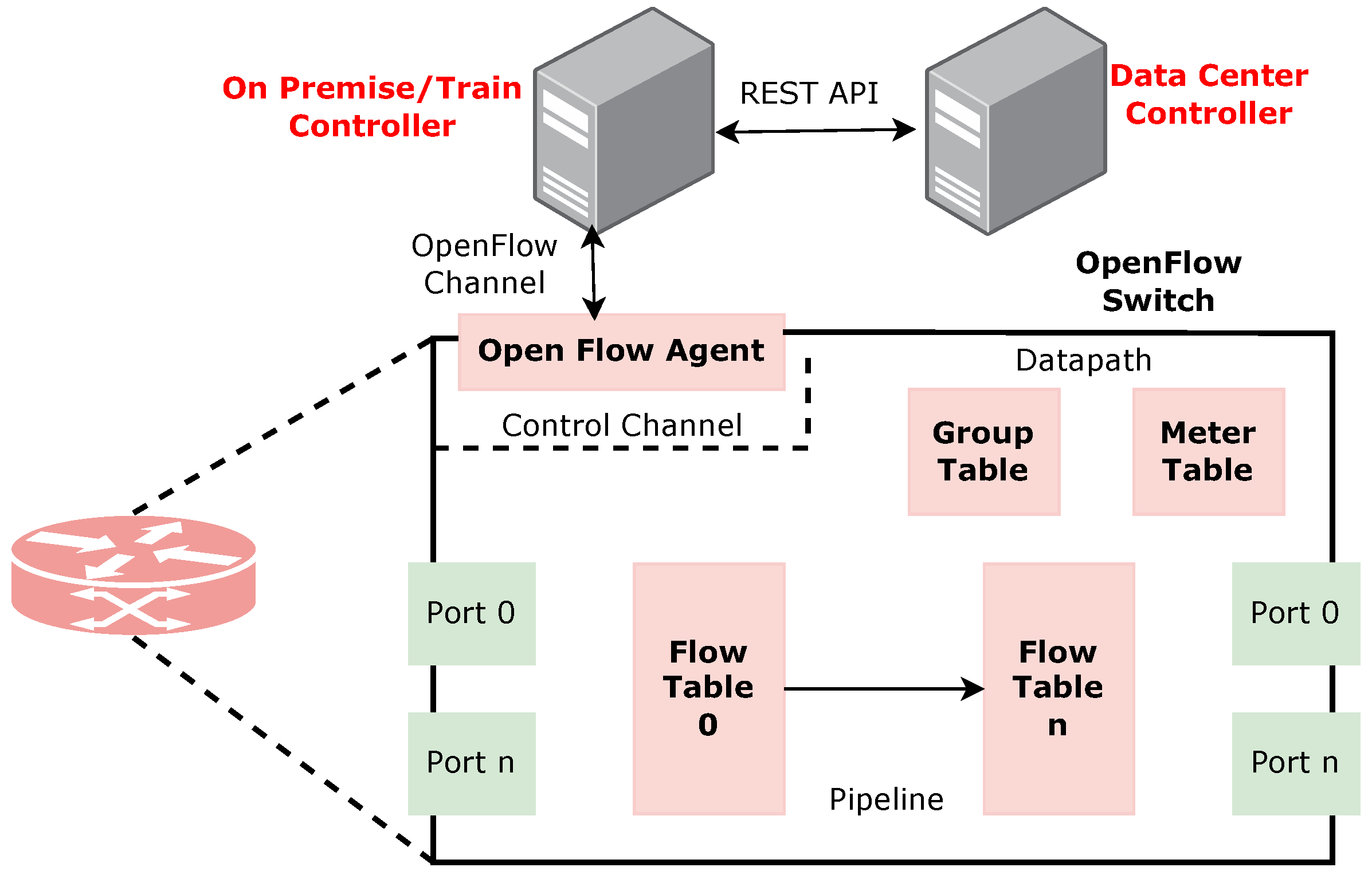 Futureinternet 17 00161 g008
