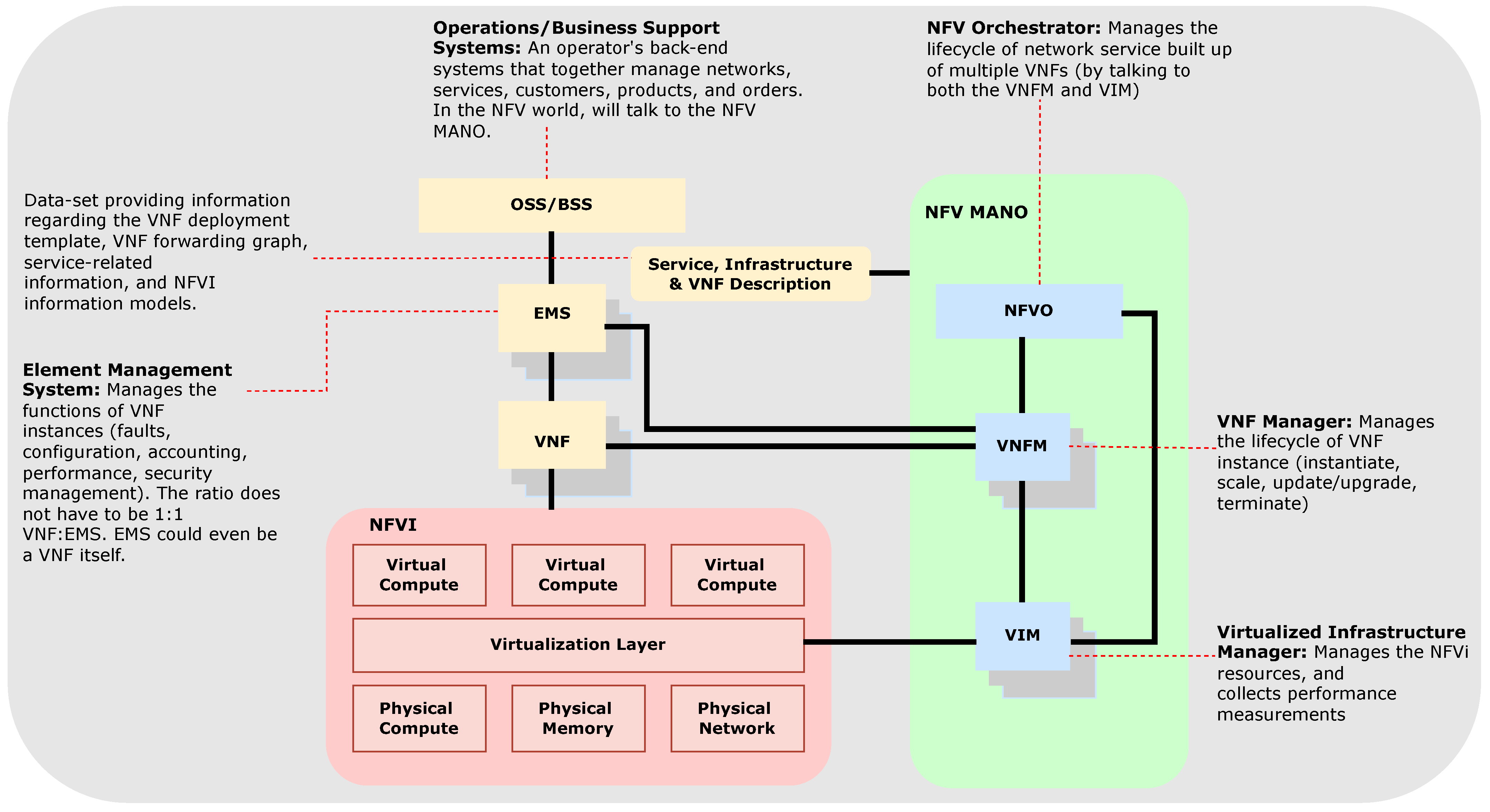 Futureinternet 17 00161 g010