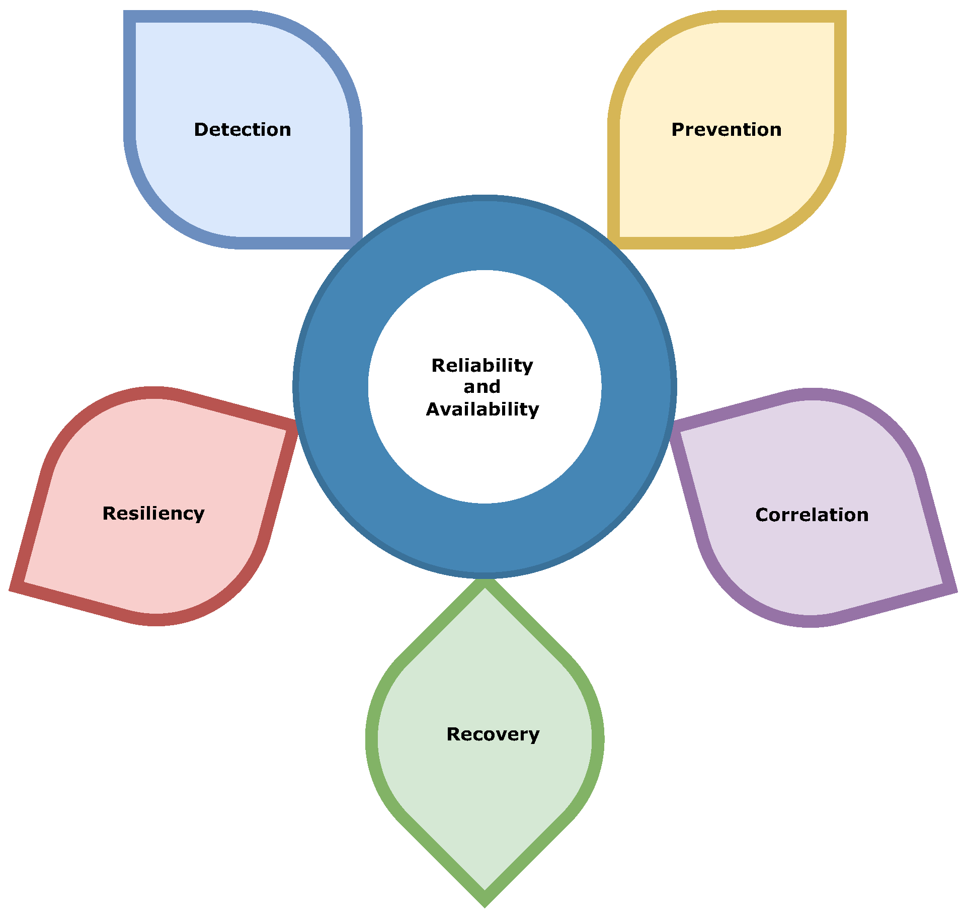 Futureinternet 17 00161 g012