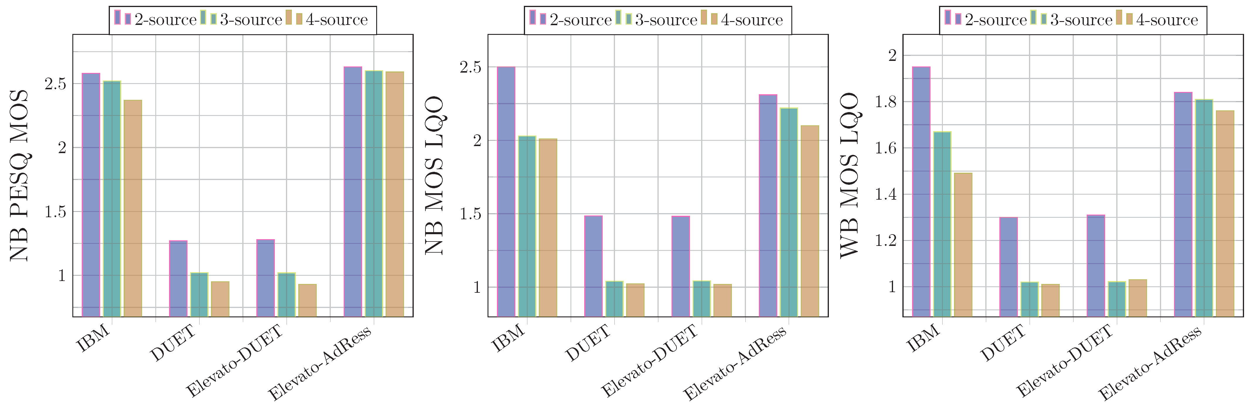 Futureinternet 17 00184 g008